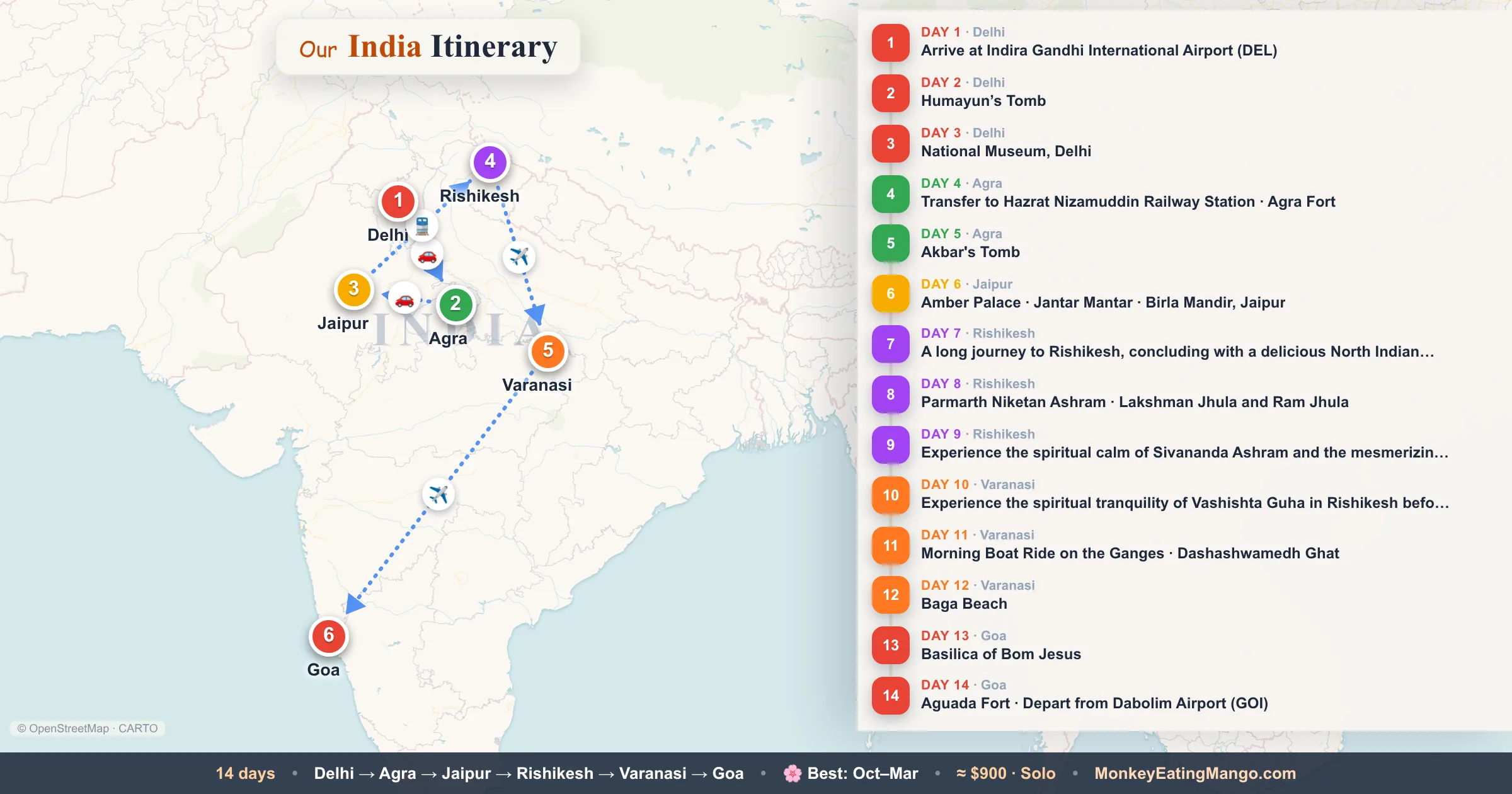 14-day India itinerary map: Arrive at Indira Gandhi International Airport (DEL), Humayun’s Tomb, National Museum, Delhi