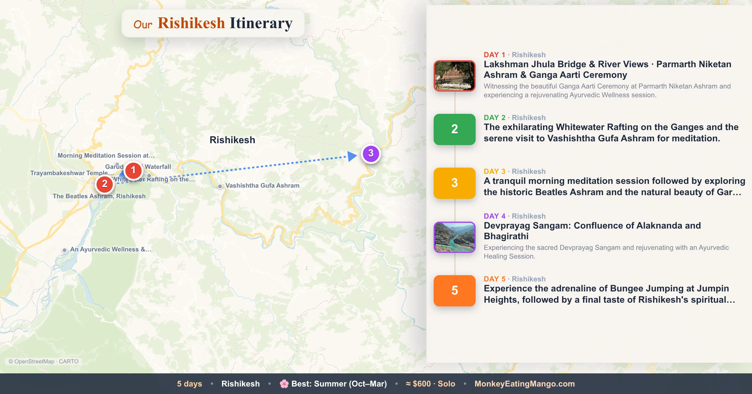 5-day Rishikesh itinerary map: Lakshman Jhula Bridge & River Views, Devprayag Sangam: Confluence of Alaknanda and Bhagirathi, Parmarth Niketan Ashram & Ganga Aa