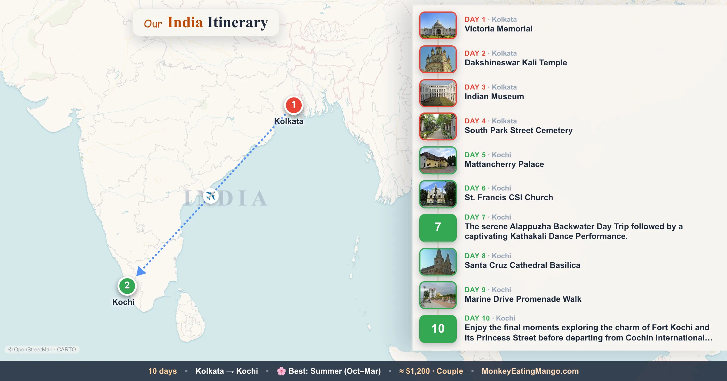 10-day India itinerary map: Victoria Memorial, Dakshineswar Kali Temple, Indian Museum