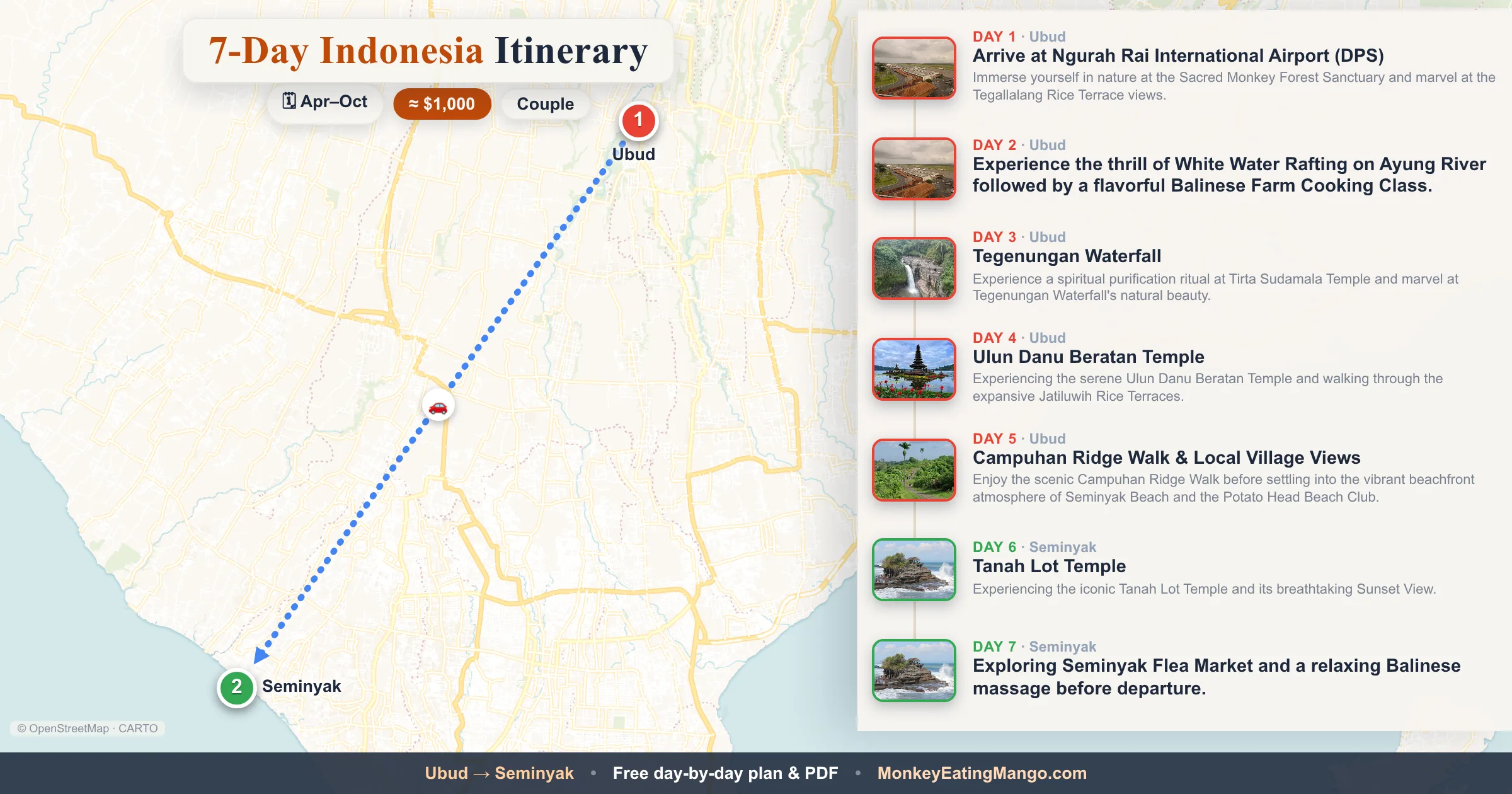 7-day Indonesia itinerary map: Arrive at Ngurah Rai International Airport (DPS), Tegenungan Waterfall, Ulun Danu Beratan Temple