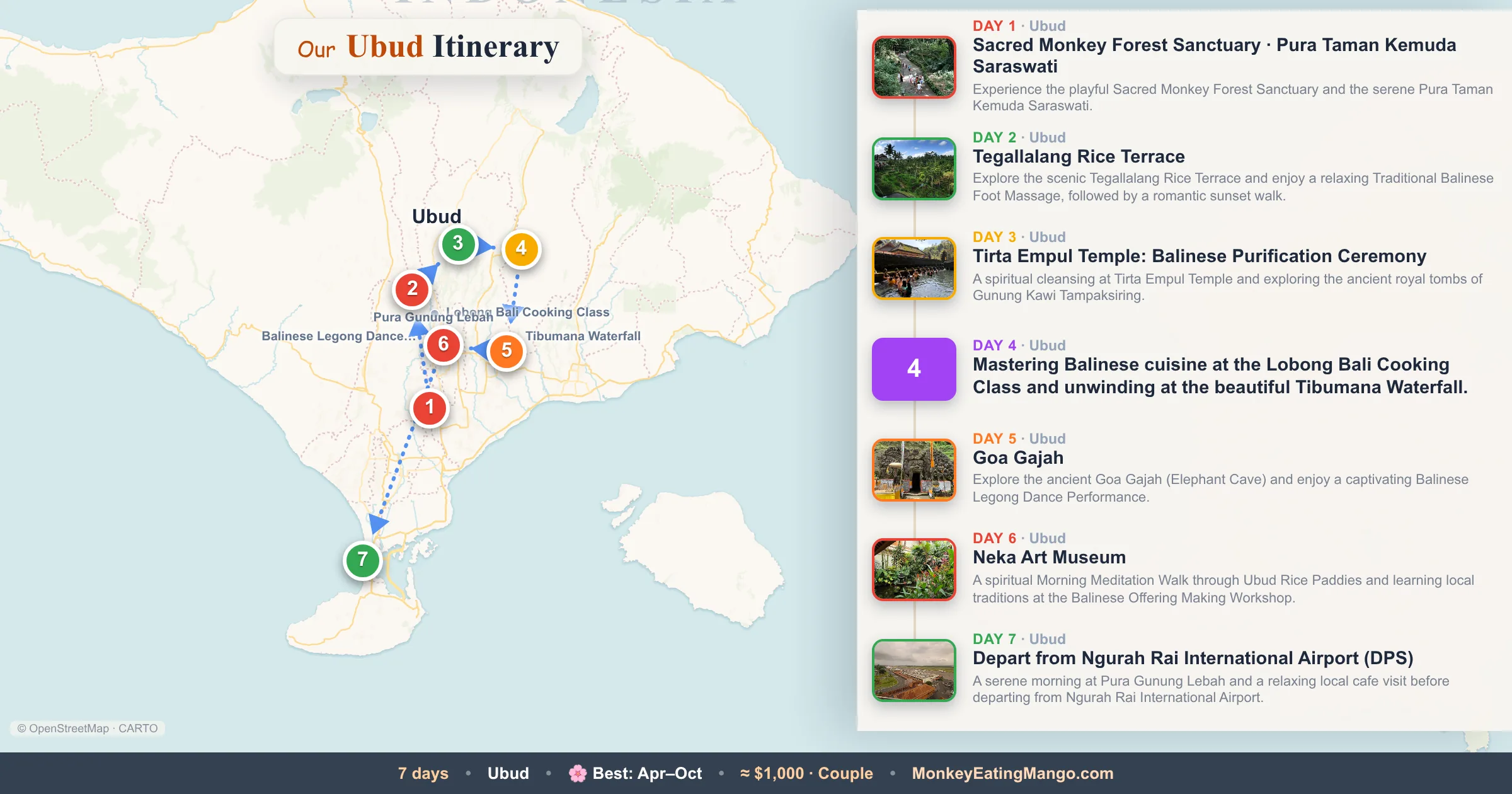 7-day Ubud itinerary map: Sacred Monkey Forest Sanctuary, Tegallalang Rice Terrace, Tirta Empul Temple: Balinese Purification Ceremony