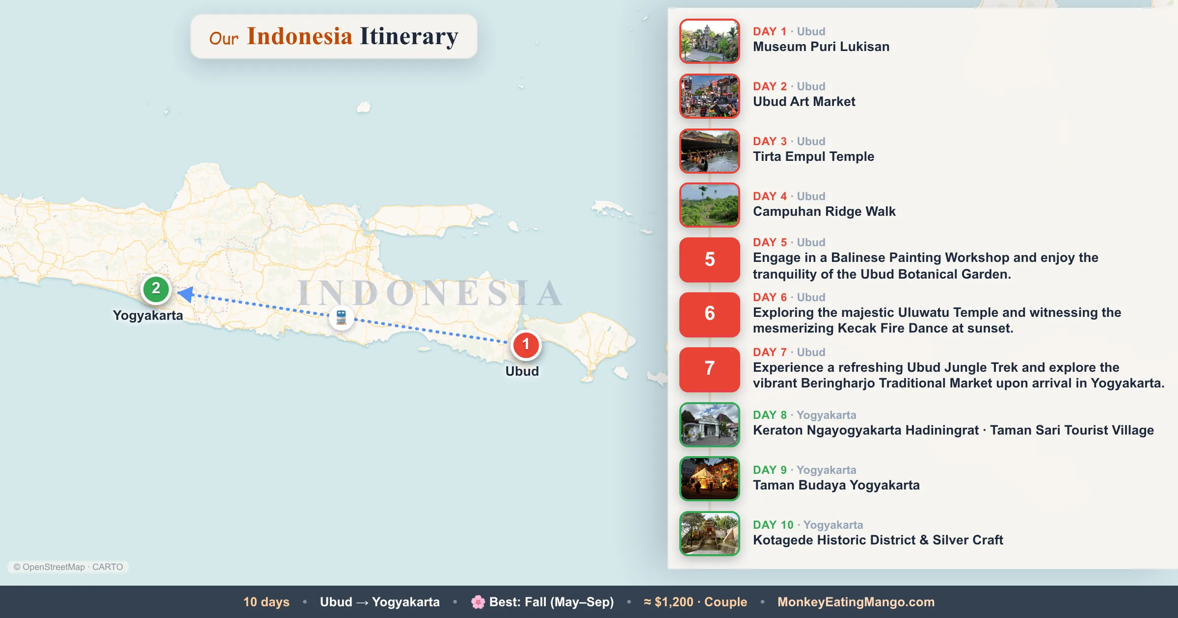 10-day Indonesia itinerary map: Museum Puri Lukisan, Ubud Art Market, Tirta Empul Temple