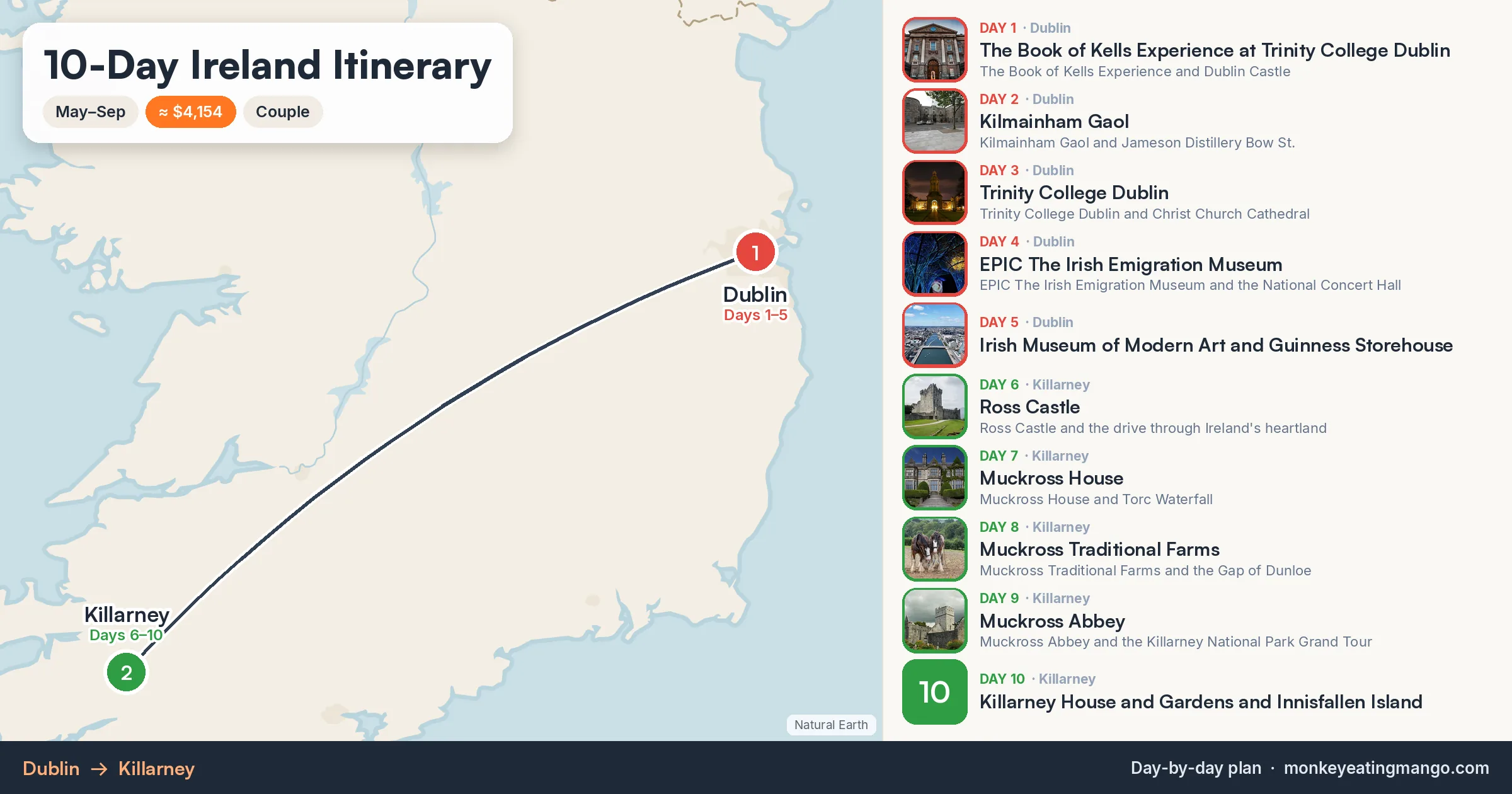 10-day Ireland itinerary map: The Book of Kells Experience at Trinity College Dublin, Kilmainham Gaol, Trinity College Dublin