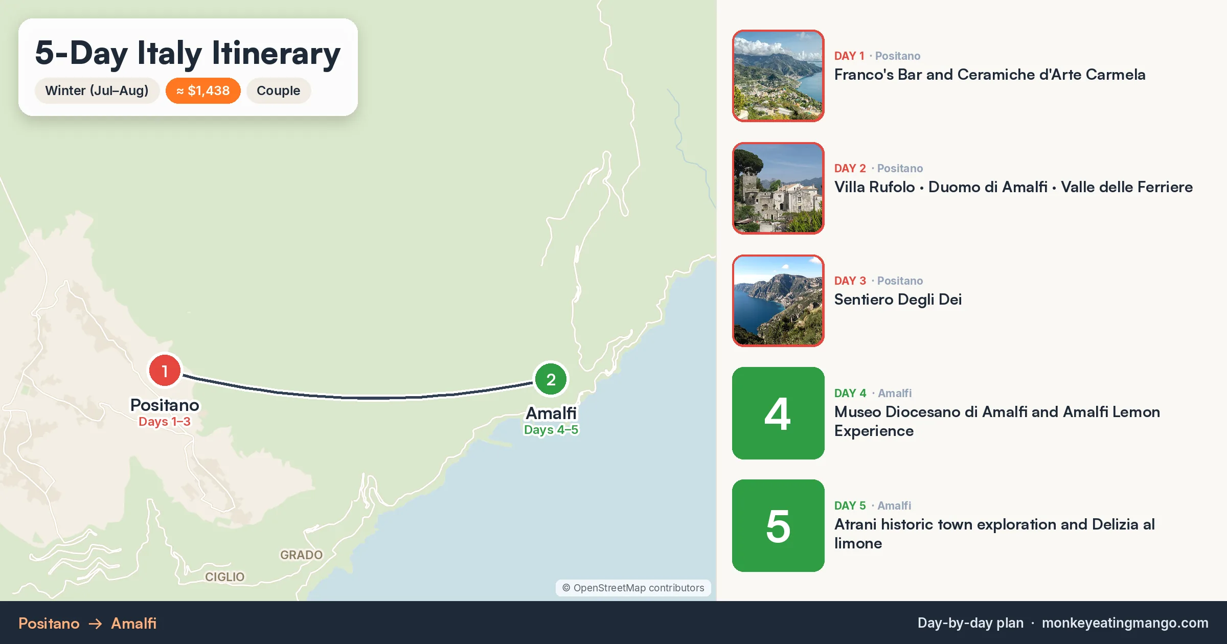 5-day Italy itinerary map: Villa Rufolo, Sentiero Degli Dei, Duomo di Amalfi