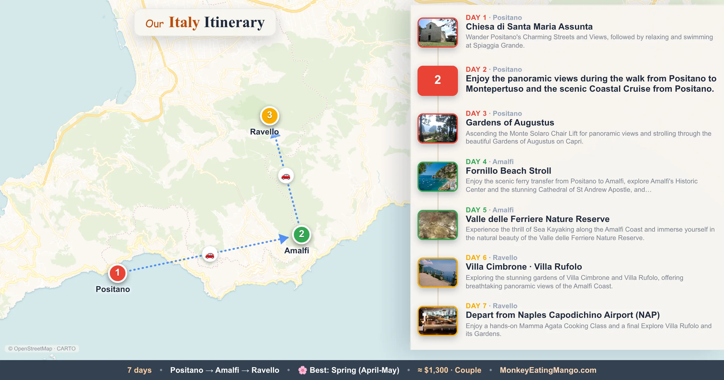 7-day Italy itinerary map: Chiesa di Santa Maria Assunta, Gardens of Augustus, Fornillo Beach Stroll
