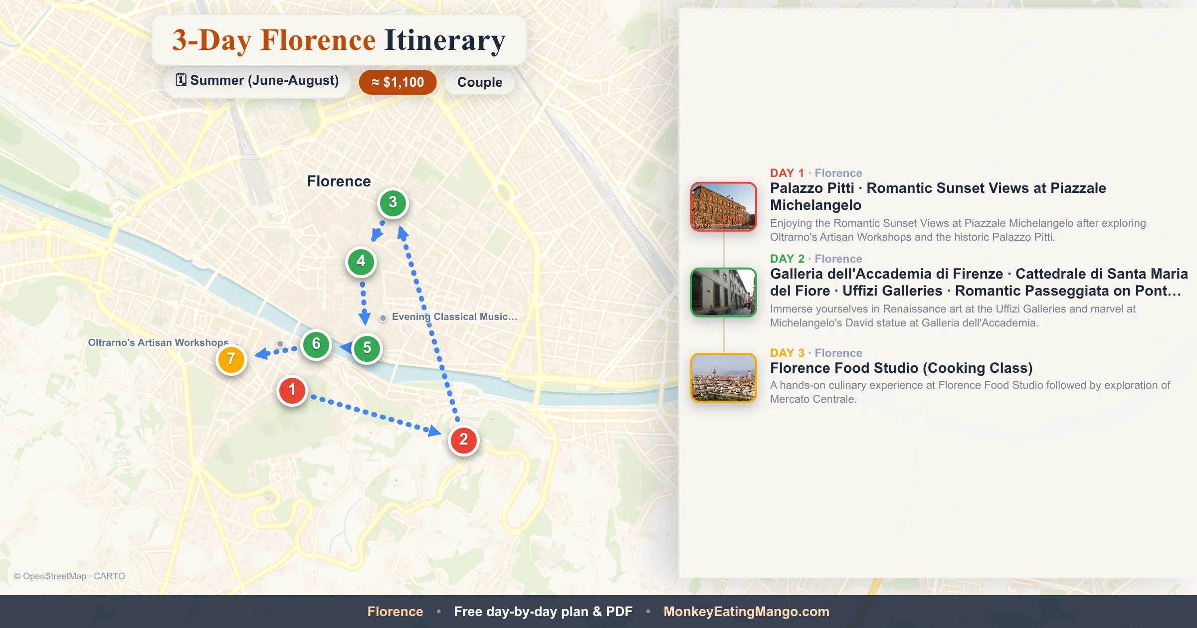 3-day Florence itinerary map: Palazzo Pitti, Galleria dell'Accademia di Firenze, Florence Food Studio (Cooking Class)