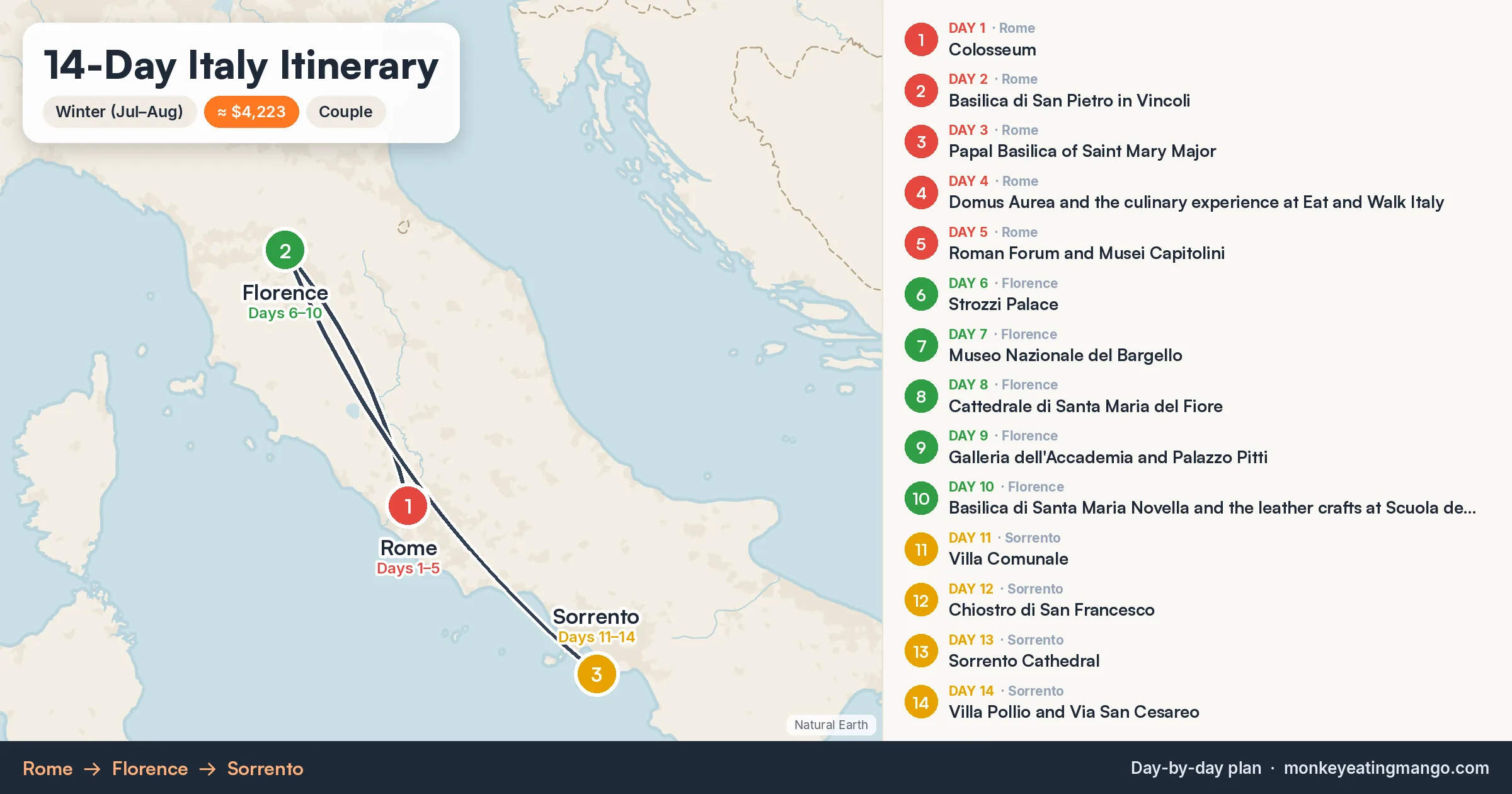 14-day Italy itinerary map: Colosseum, Basilica di San Pietro in Vincoli, Papal Basilica of Saint Mary Major