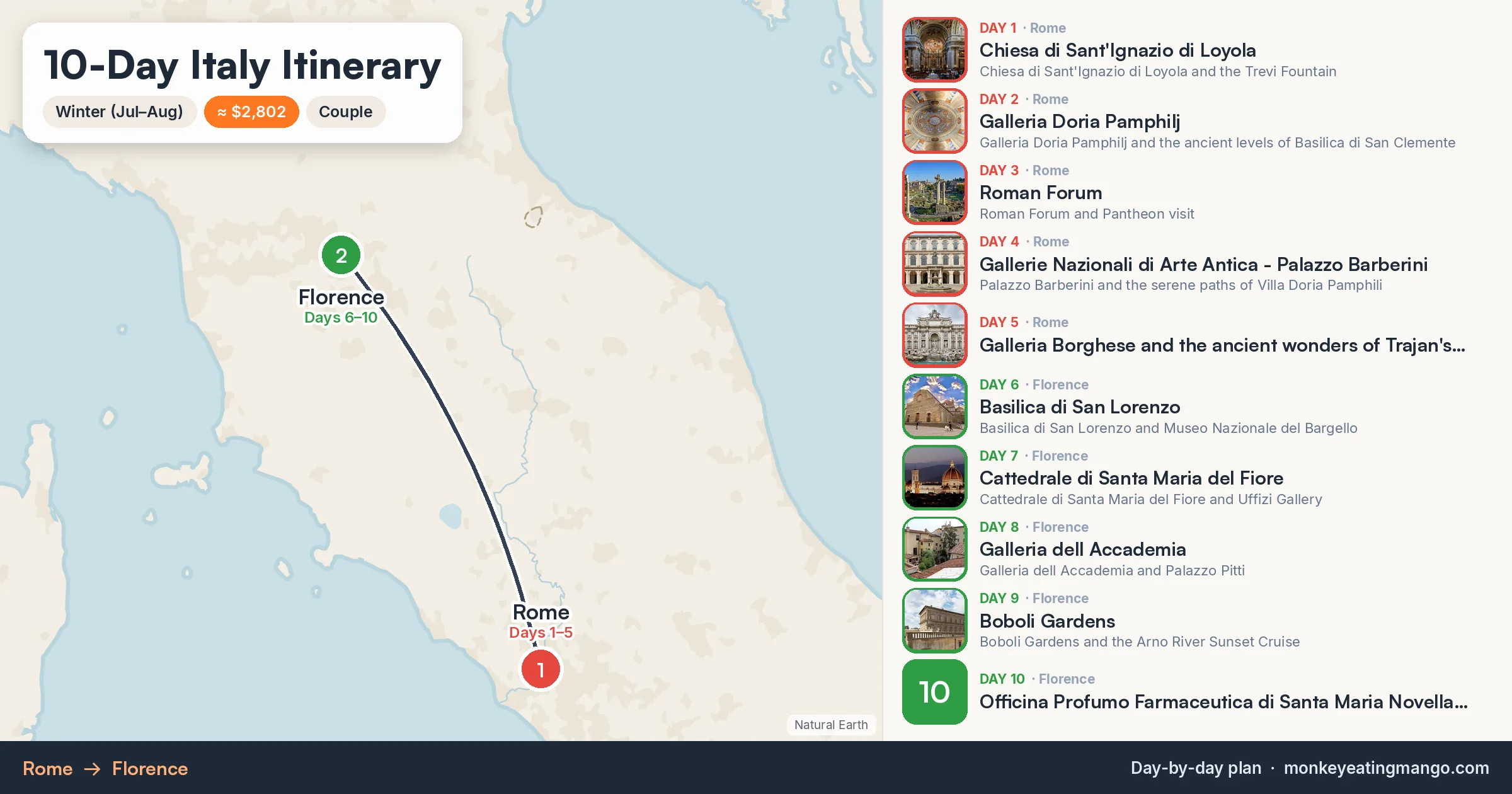 10-day Italy itinerary map: Chiesa di Sant'Ignazio di Loyola, Galleria Doria Pamphilj, Roman Forum