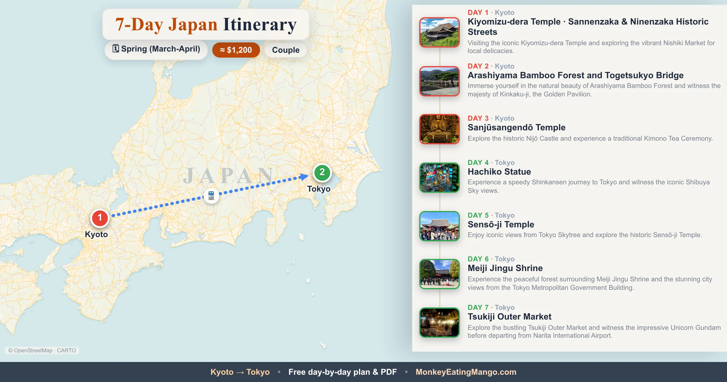 7-day Japan itinerary map: Kiyomizu-dera Temple, Arashiyama Bamboo Forest and Togetsukyo Bridge, Sanjūsangendō Temple