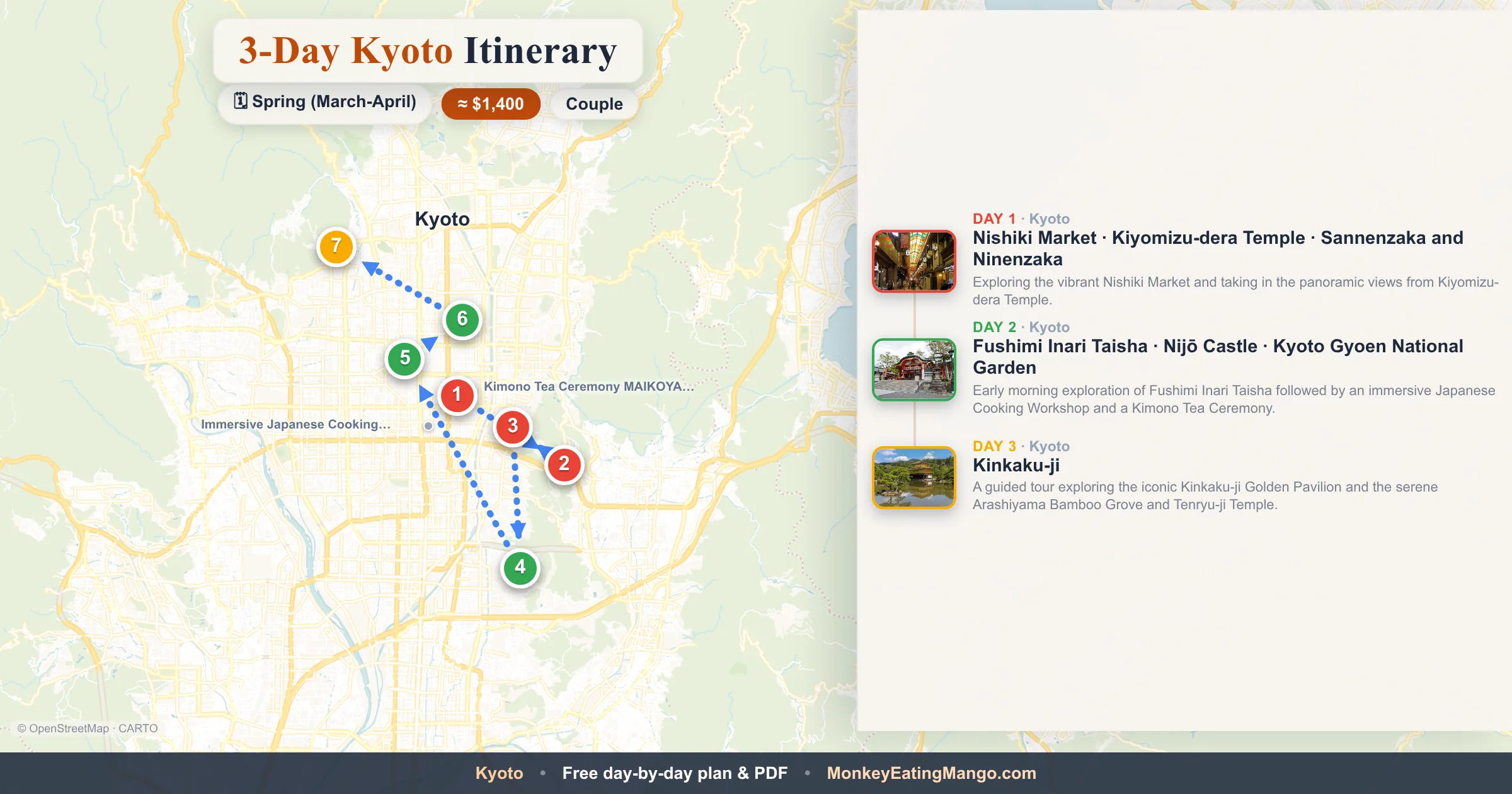 3-day Kyoto itinerary map: Nishiki Market, Fushimi Inari Taisha, Kinkaku-ji