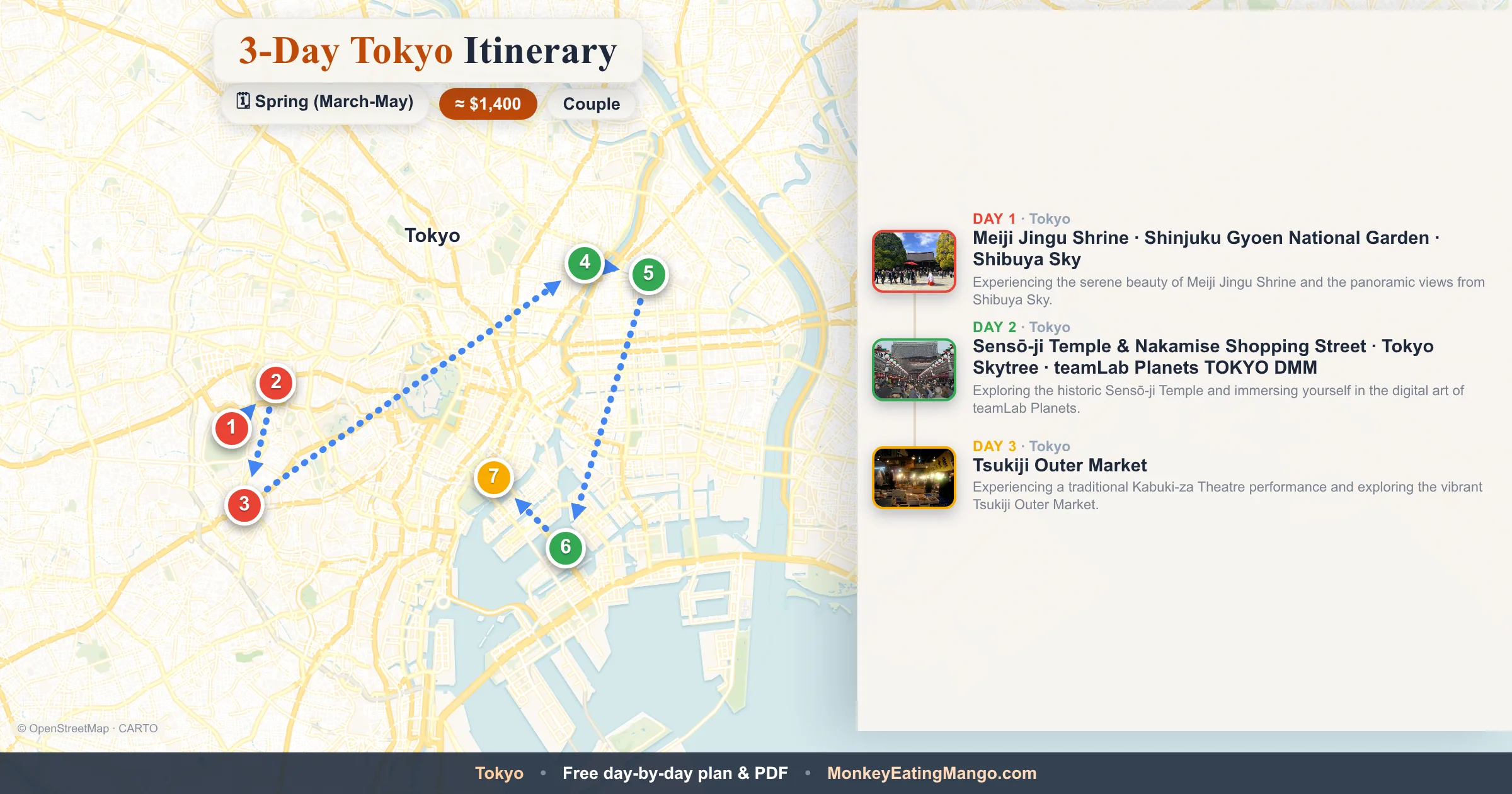 3-day Tokyo itinerary map: Meiji Jingu Shrine, Sensō-ji Temple & Nakamise Shopping Street, Tsukiji Outer Market