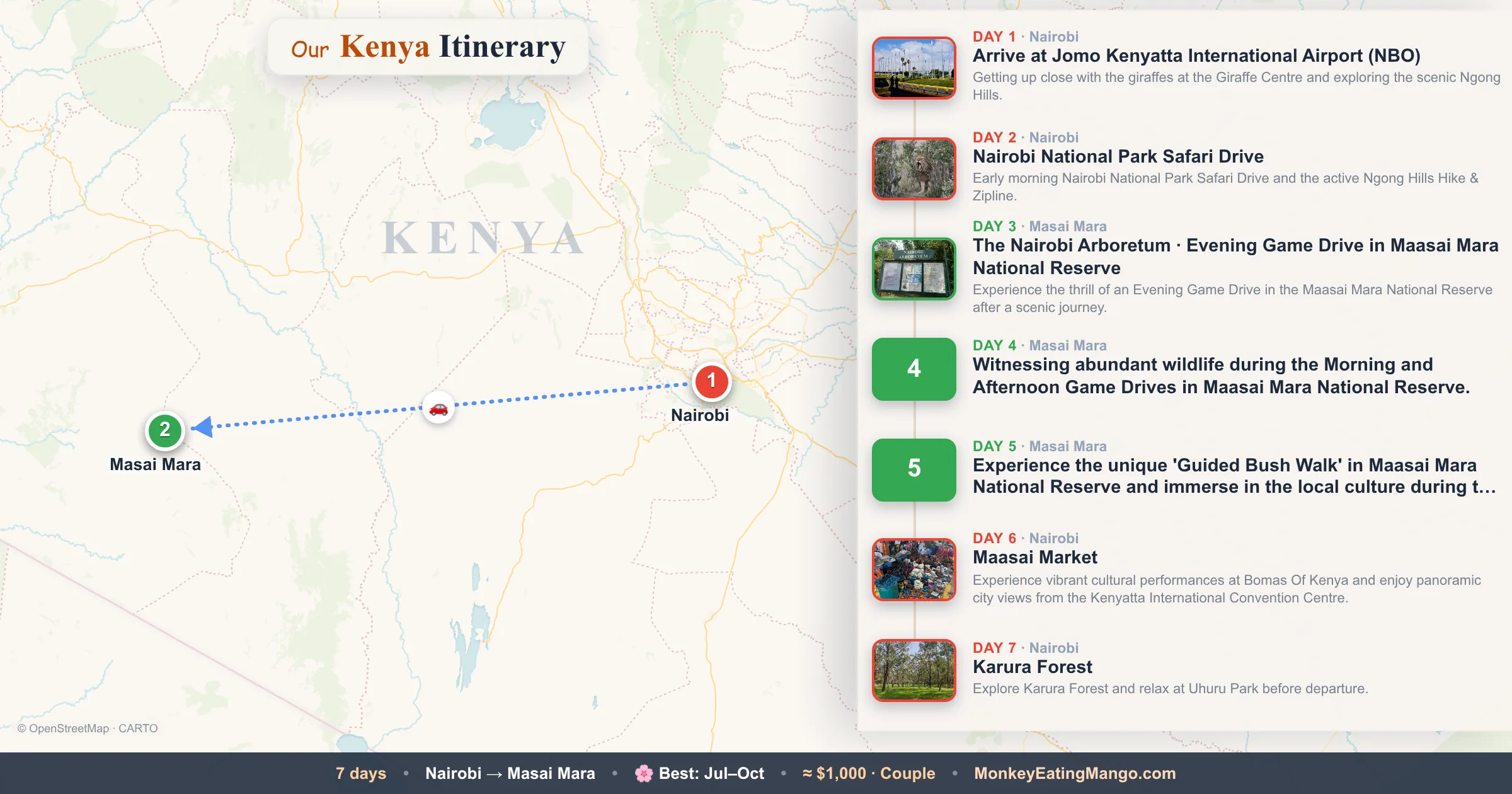7-day Kenya itinerary map: Arrive at Jomo Kenyatta International Airport (NBO), Nairobi National Park Safari Drive, Maasai Market
