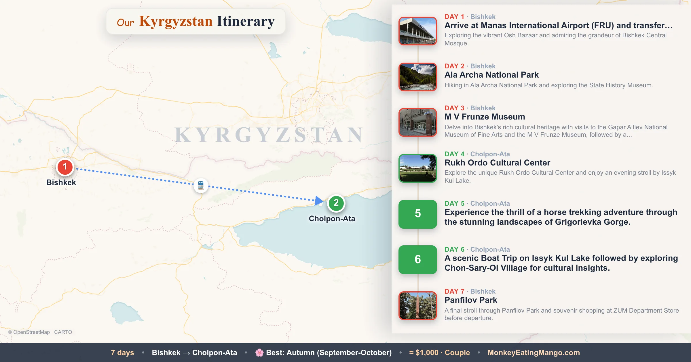 7-day Kyrgyzstan itinerary map: Arrive at Manas International Airport (FRU) and transfer…, Ala Archa National Park, M V Frunze Museum