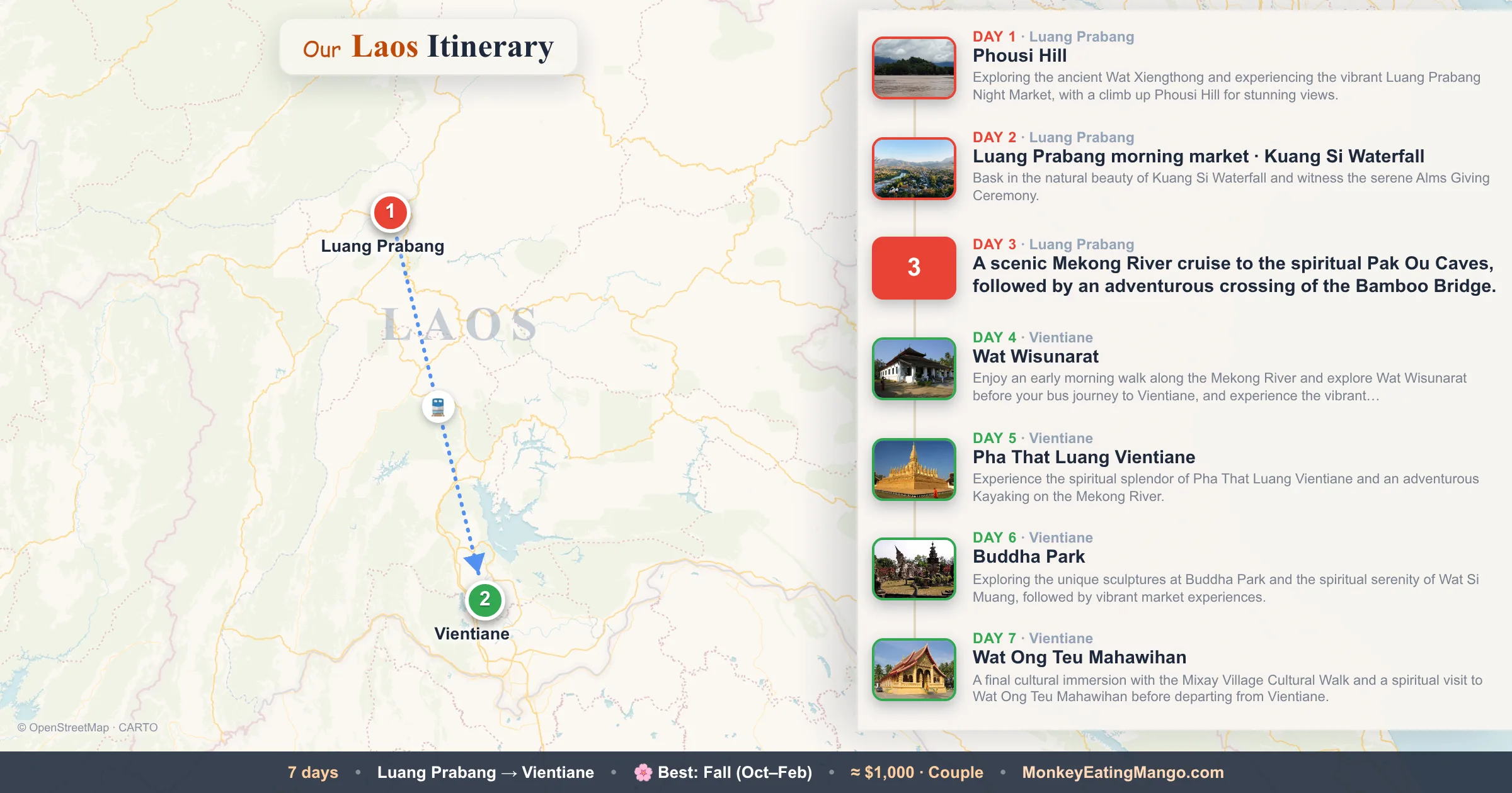 7-day Laos itinerary map: Phousi Hill, Luang Prabang morning market, Kuang Si Waterfall