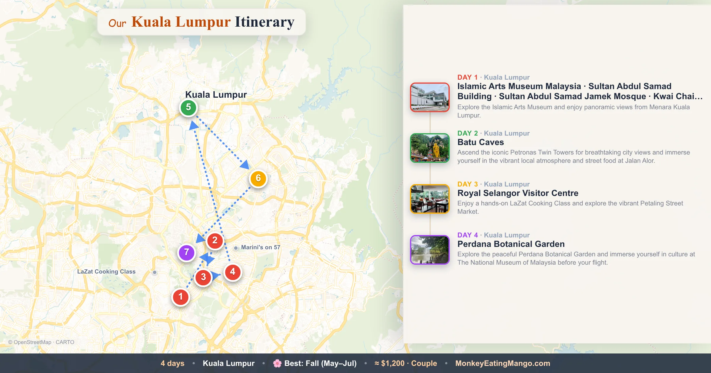 4-day Kuala Lumpur itinerary map: Islamic Arts Museum Malaysia, Batu Caves, Royal Selangor Visitor Centre