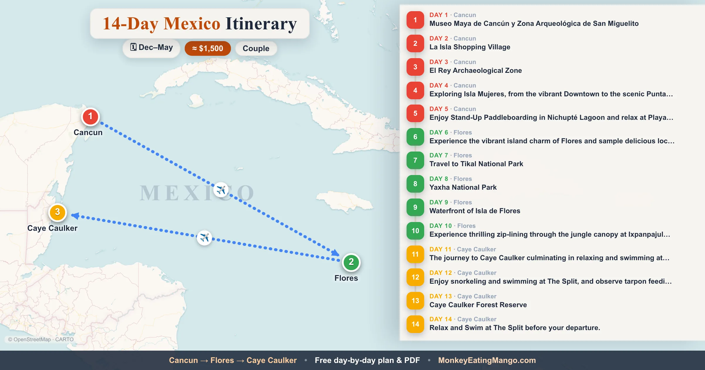 14-day Mexico itinerary map: Museo Maya de Cancún y Zona Arqueológica de San Miguelito, La Isla Shopping Village, El Rey Archaeological Zone