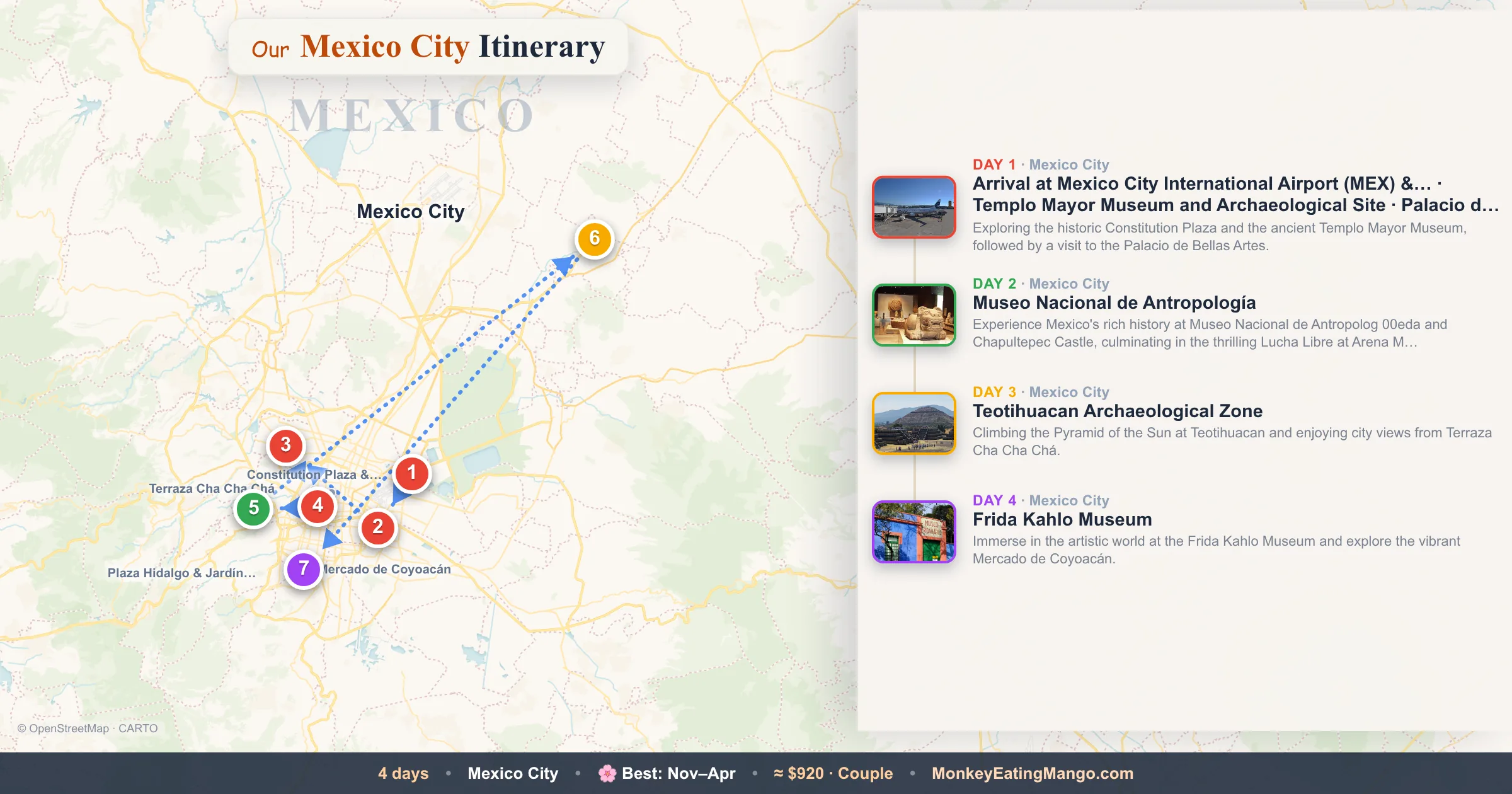 4-day Mexico City itinerary map: Arrival at Mexico City International Airport (MEX) &…, Museo Nacional de Antropología, Teotihuacan Archaeological Zone