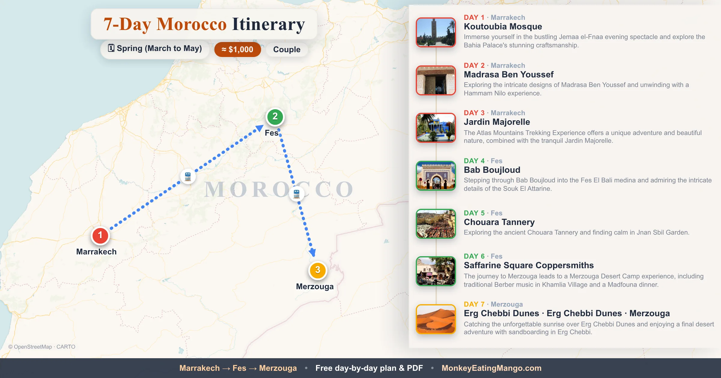 7-day Morocco itinerary map: Koutoubia Mosque, Madrasa Ben Youssef, Jardin Majorelle