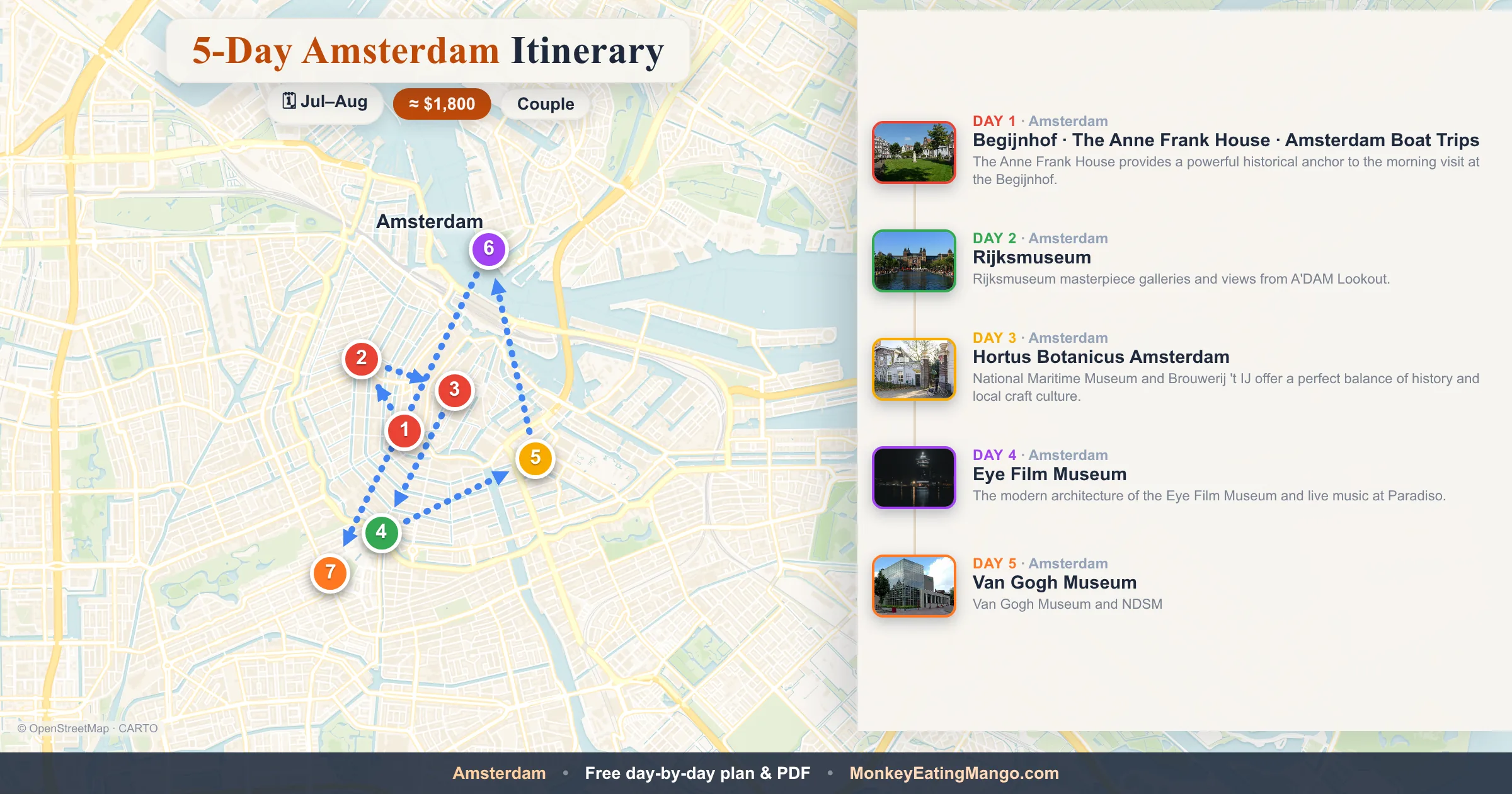 5-day Amsterdam itinerary map: Begijnhof, Rijksmuseum, Hortus Botanicus Amsterdam