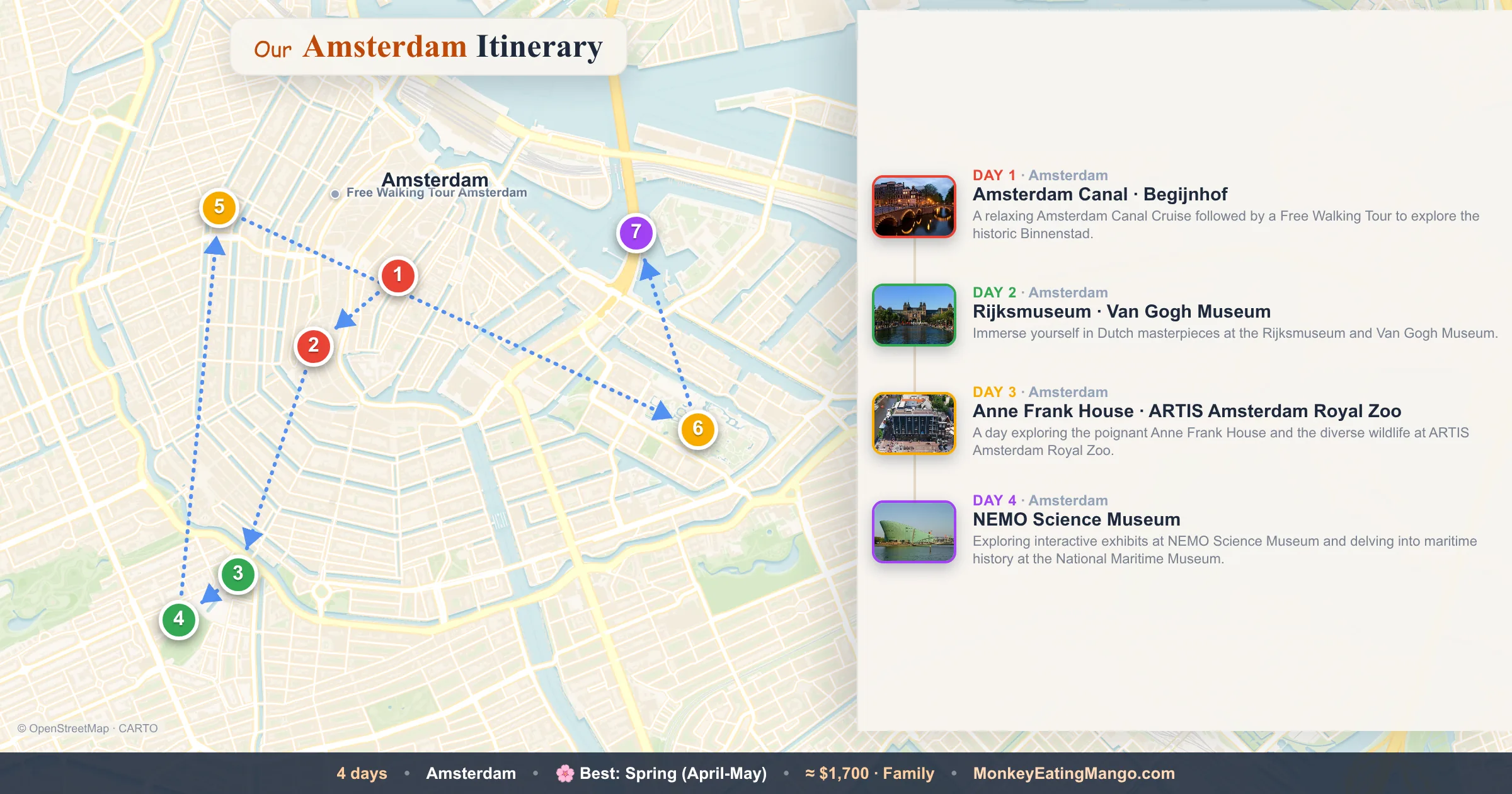 4-day Amsterdam itinerary map: Amsterdam Canal, Rijksmuseum, Anne Frank House