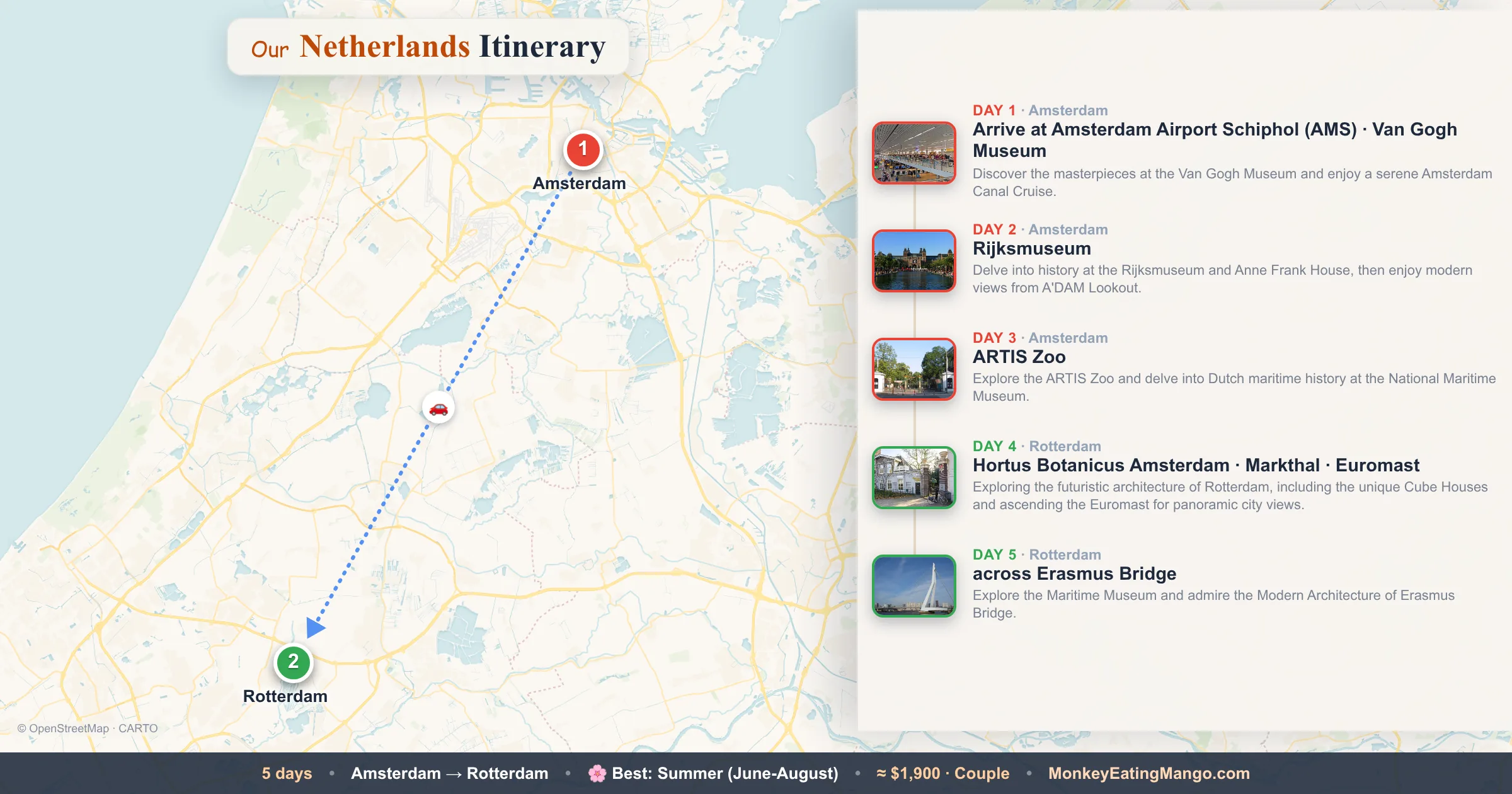 5-day Netherlands itinerary map: Arrive at Amsterdam Airport Schiphol (AMS), Rijksmuseum, ARTIS Zoo