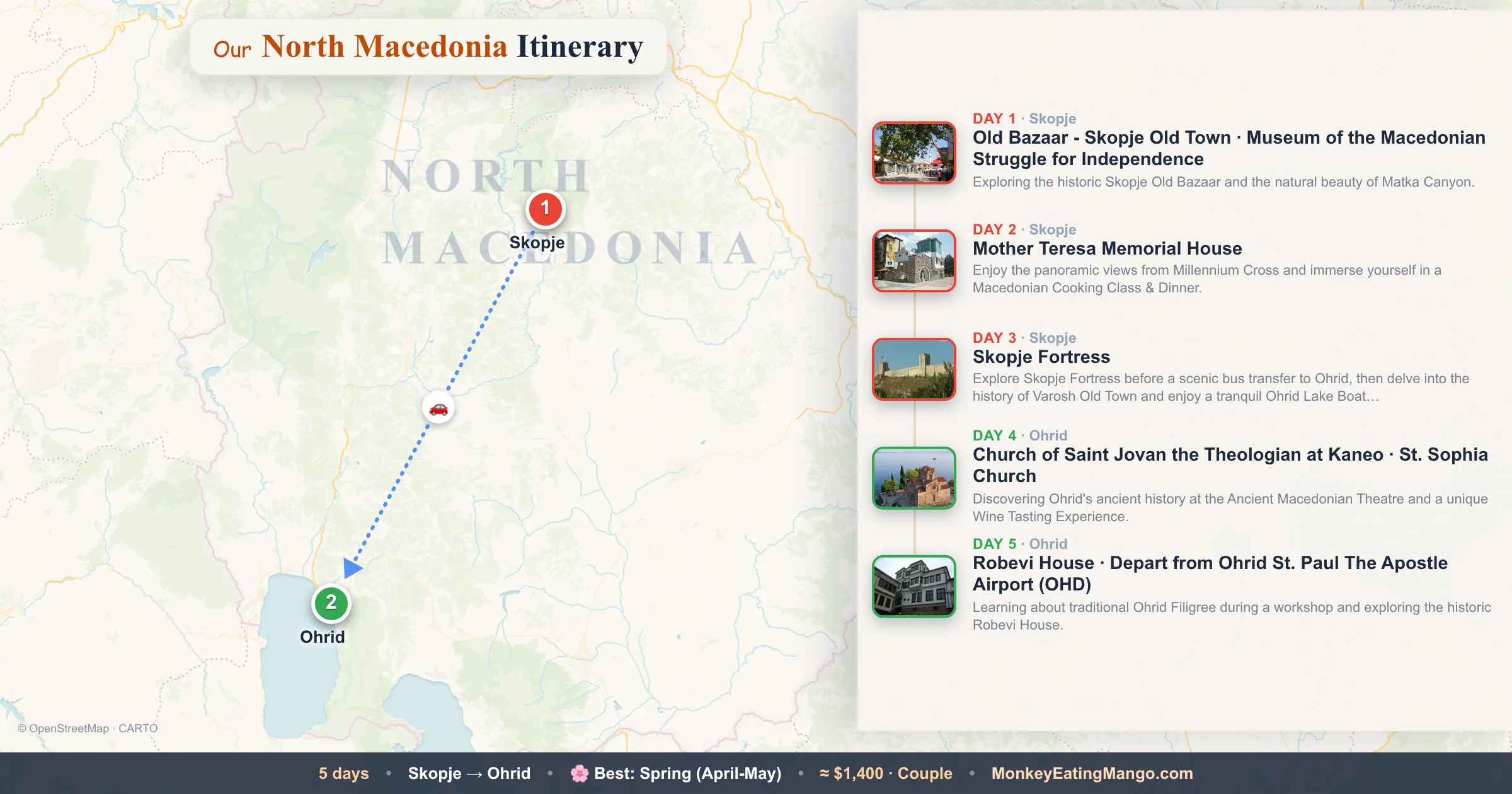 5-day North Macedonia itinerary map: Old Bazaar - Skopje Old Town, Mother Teresa Memorial House, Skopje Fortress