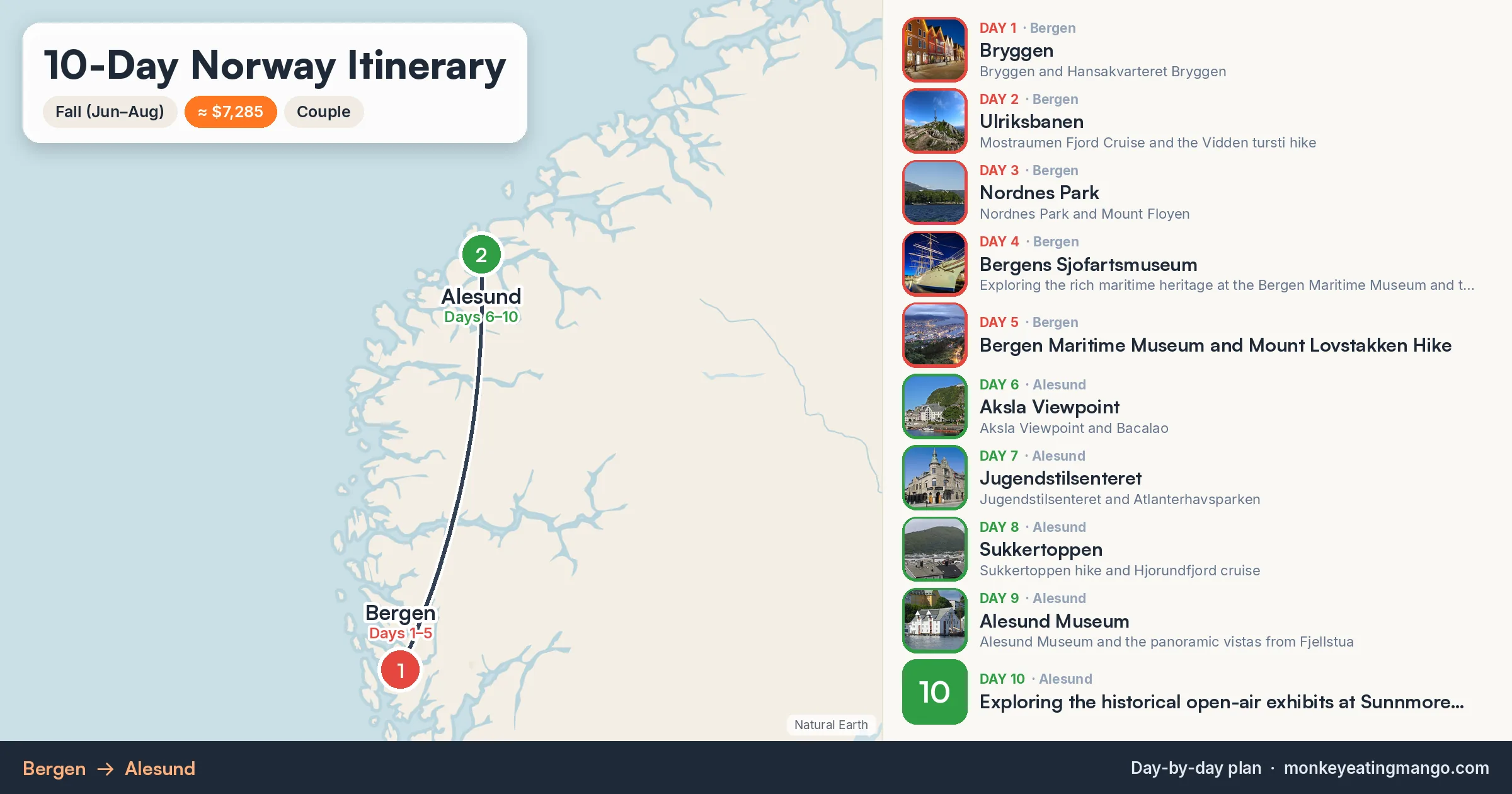 10-day Norway itinerary map: Bryggen, Ulriksbanen, Nordnes Park