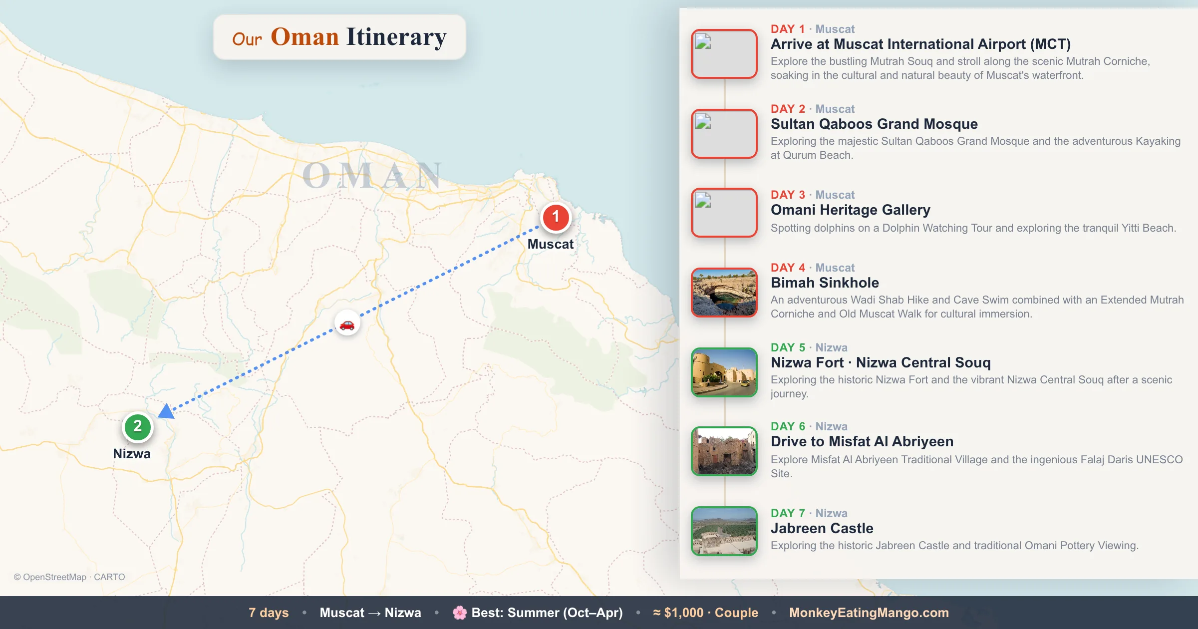 7-day Oman itinerary map: Arrive at Muscat International Airport (MCT), Sultan Qaboos Grand Mosque, Omani Heritage Gallery