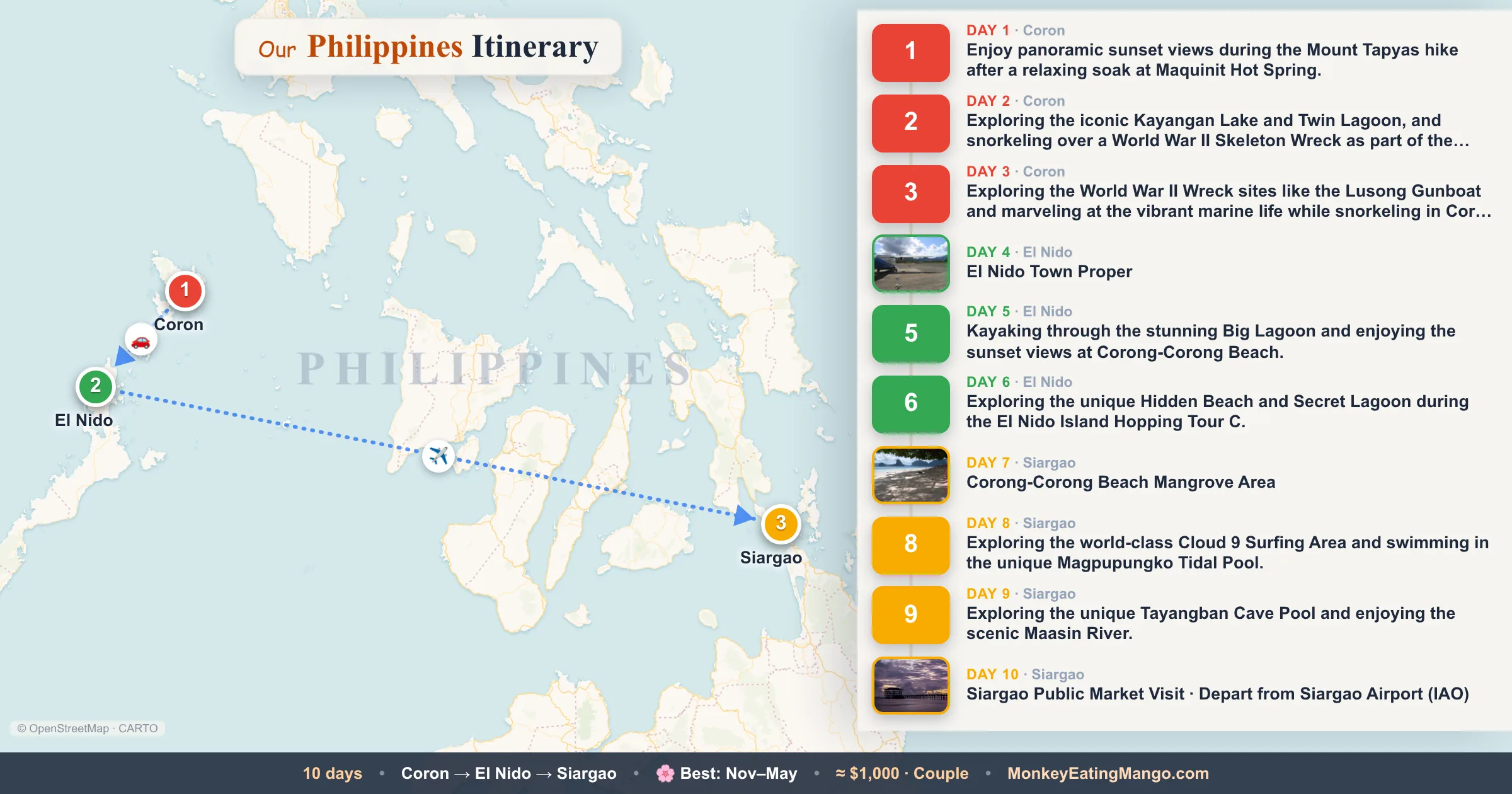 10-day Philippines itinerary map: El Nido Town Proper, Corong-Corong Beach Mangrove Area, Siargao Public Market Visit