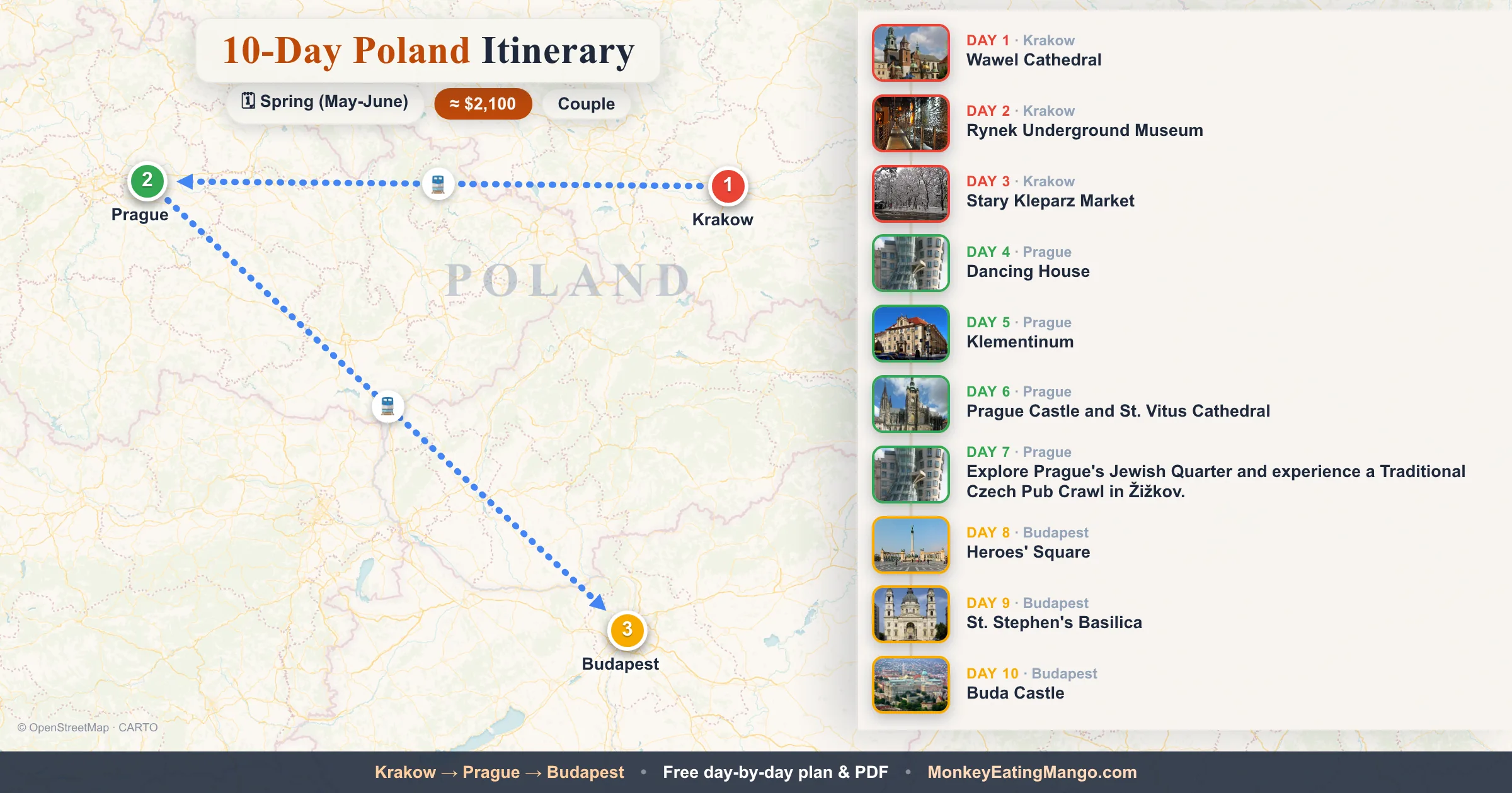 10-day Poland itinerary map: Wawel Cathedral, Rynek Underground Museum, Stary Kleparz Market