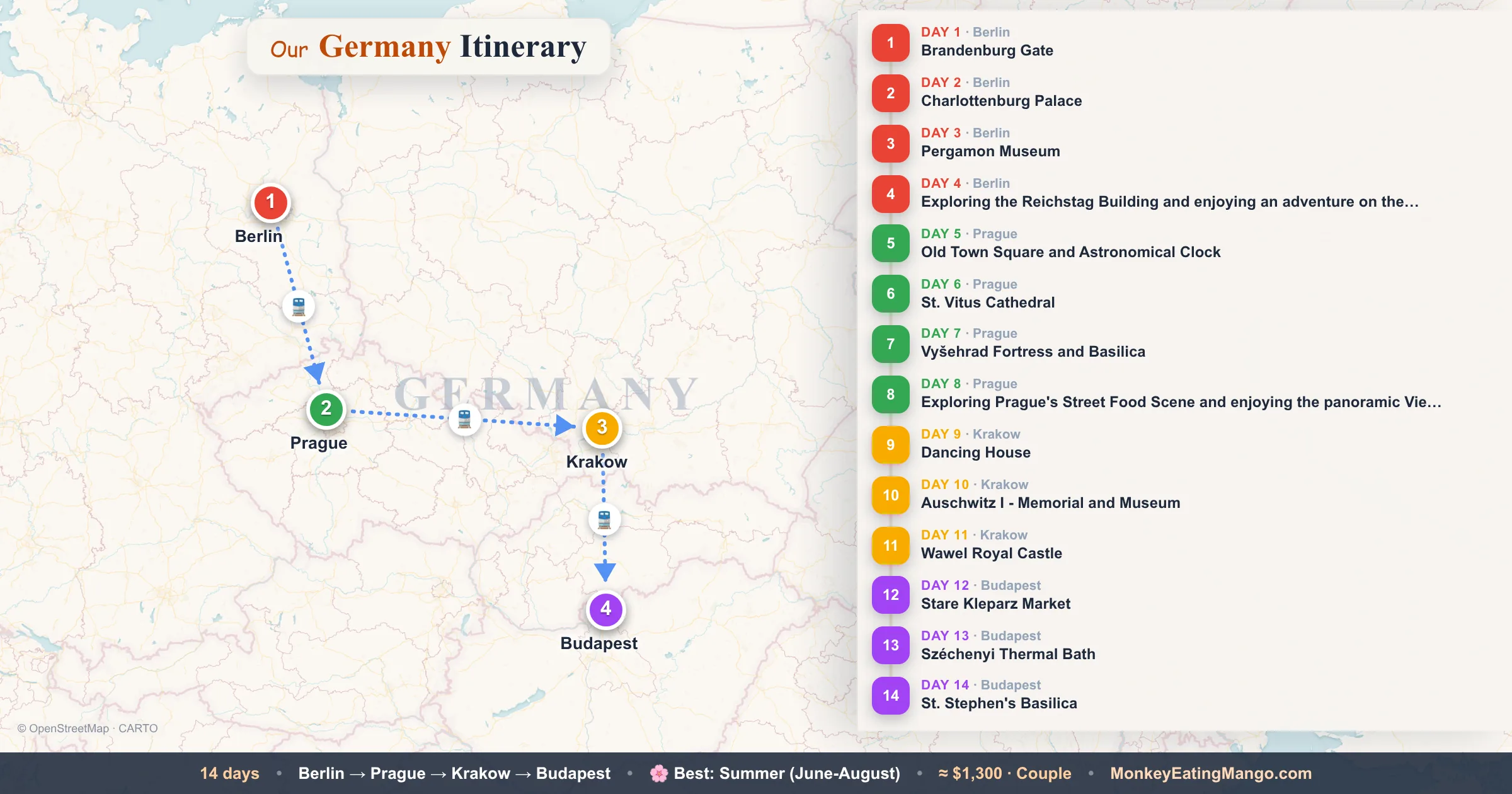 14-day Germany itinerary map: Brandenburg Gate, Charlottenburg Palace, Pergamon Museum