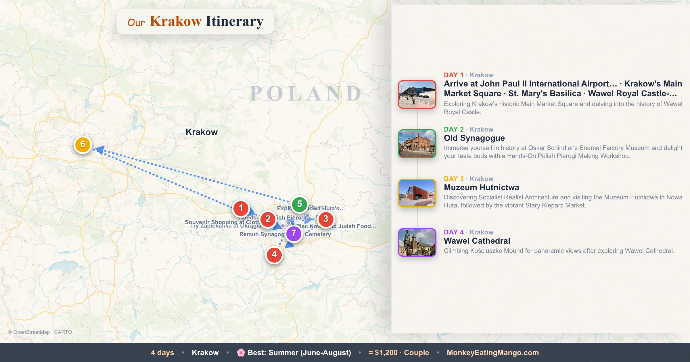 4-day Krakow itinerary map: Arrive at John Paul II International Airport…, Old Synagogue, Muzeum Hutnictwa