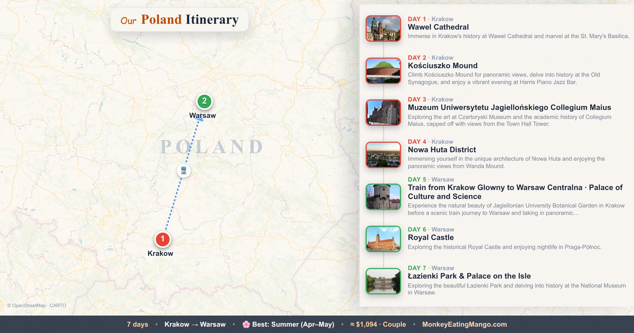 7-day Poland itinerary map: Wawel Cathedral, Kościuszko Mound, Muzeum Uniwersytetu Jagiellońskiego Collegium Maius