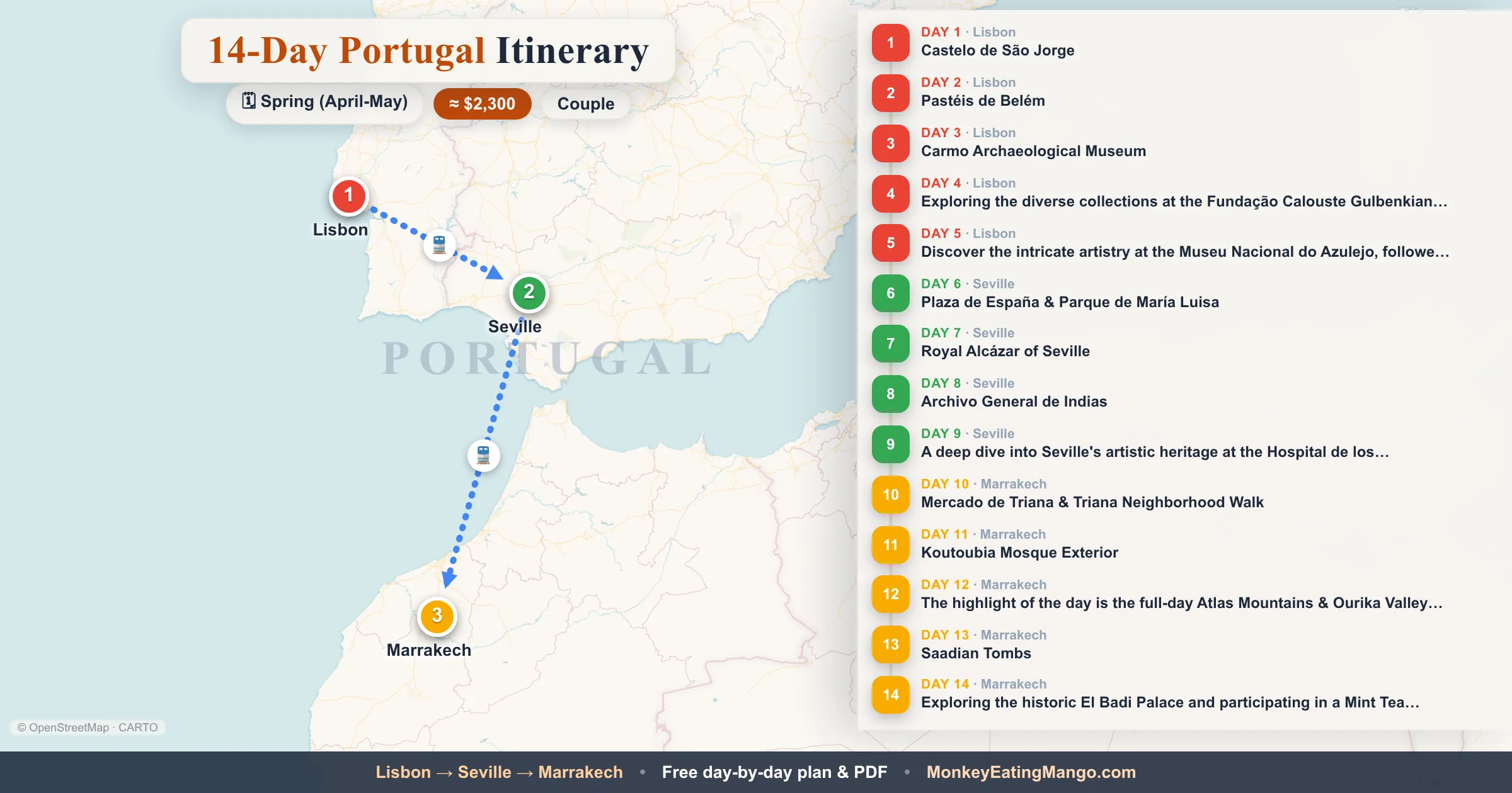 14-day Portugal itinerary map: Castelo de São Jorge, Pastéis de Belém, Carmo Archaeological Museum