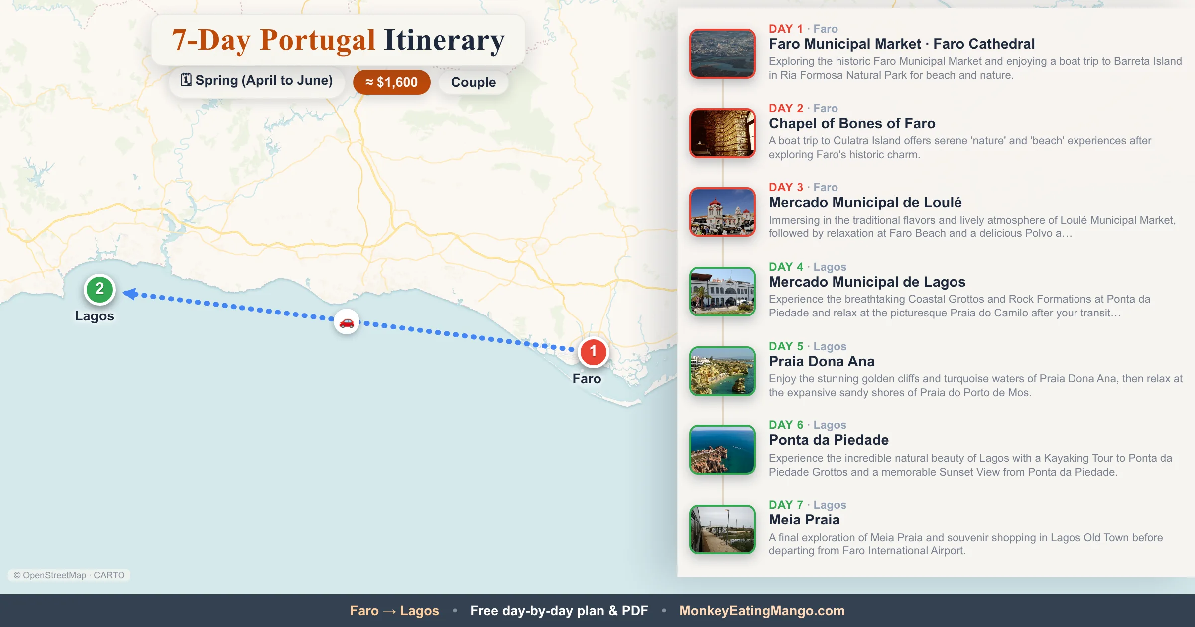 7-day Portugal itinerary map: Faro Municipal Market, Chapel of Bones of Faro, Mercado Municipal de Loulé