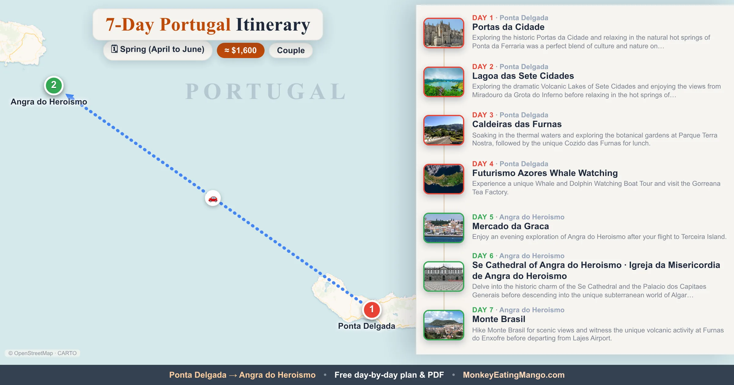 7-day Portugal itinerary map: Portas da Cidade, Lagoa das Sete Cidades, Caldeiras das Furnas