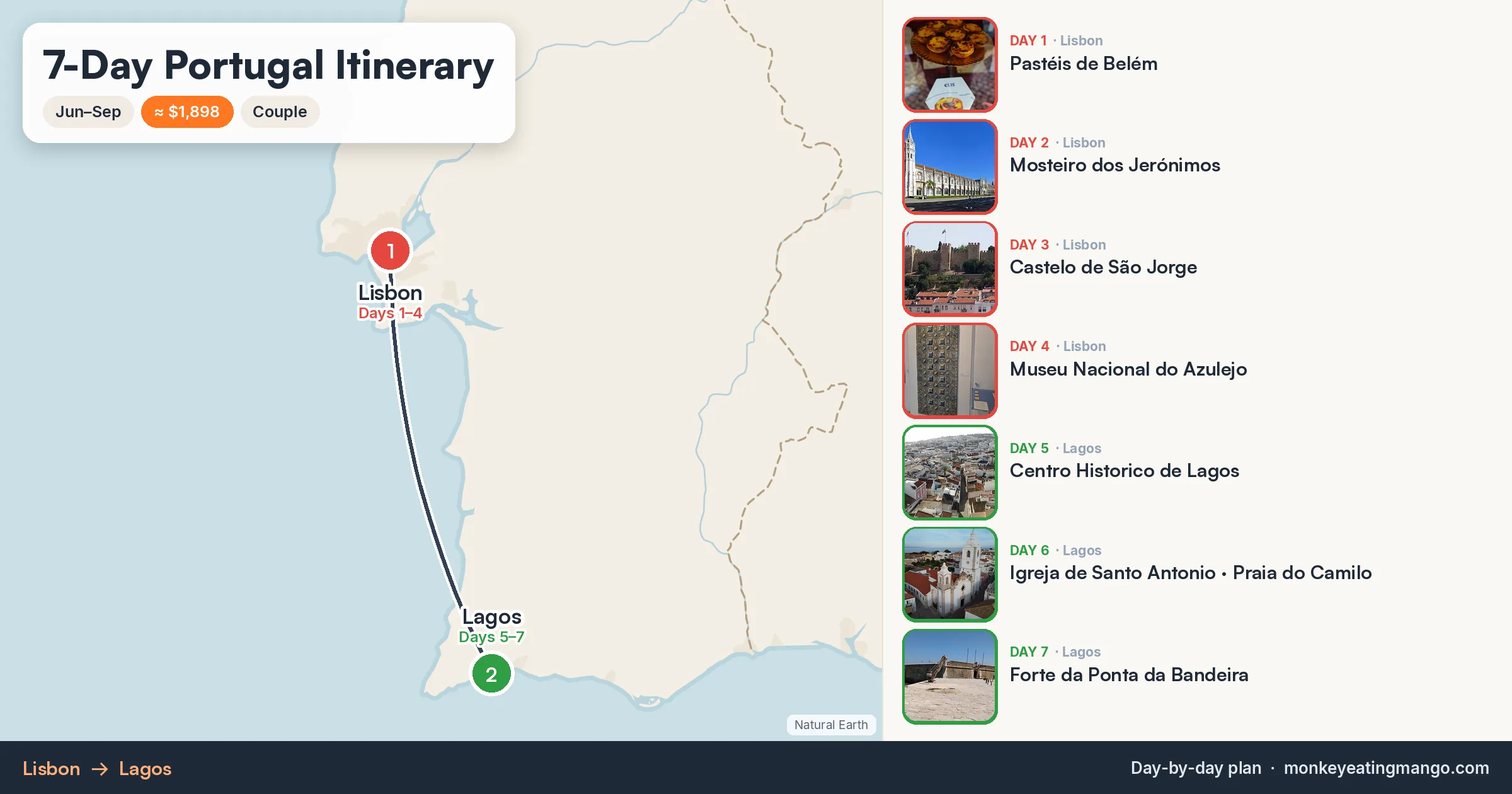 7-day Portugal itinerary map: Pastéis de Belém, Mosteiro dos Jerónimos, Castelo de São Jorge