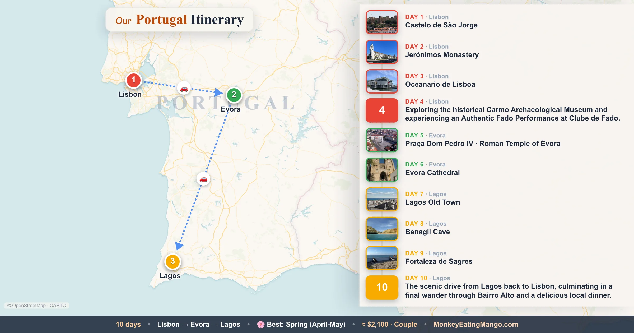 10-day Portugal itinerary map: Castelo de São Jorge, Jerónimos Monastery, Oceanario de Lisboa