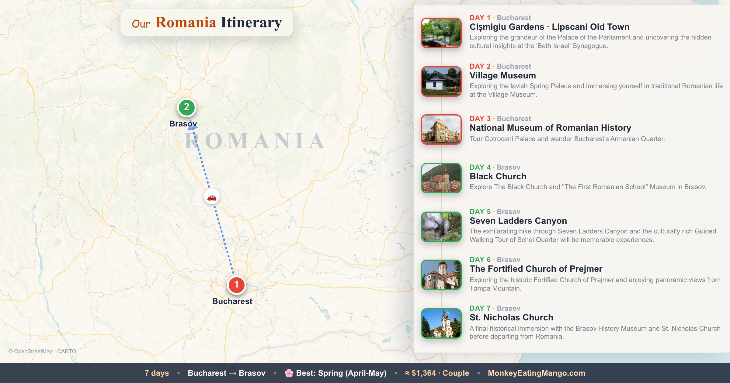7-day Romania itinerary map: Cișmigiu Gardens, Village Museum, National Museum of Romanian History
