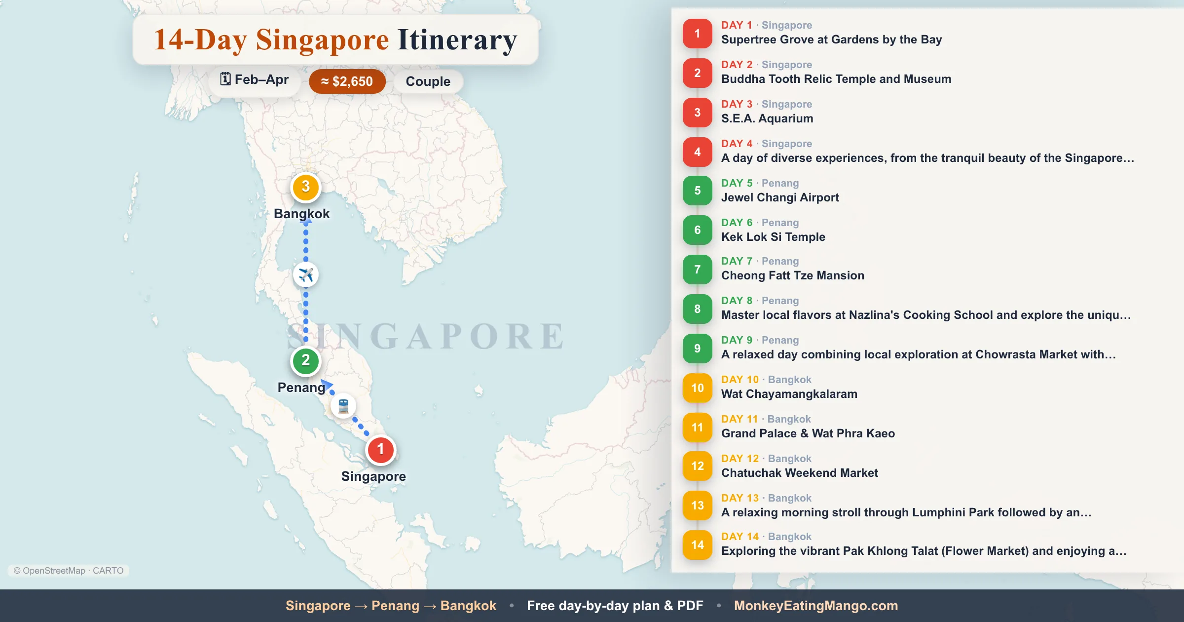 14-day Singapore itinerary map: Supertree Grove at Gardens by the Bay, Buddha Tooth Relic Temple and Museum, S.E.A. Aquarium