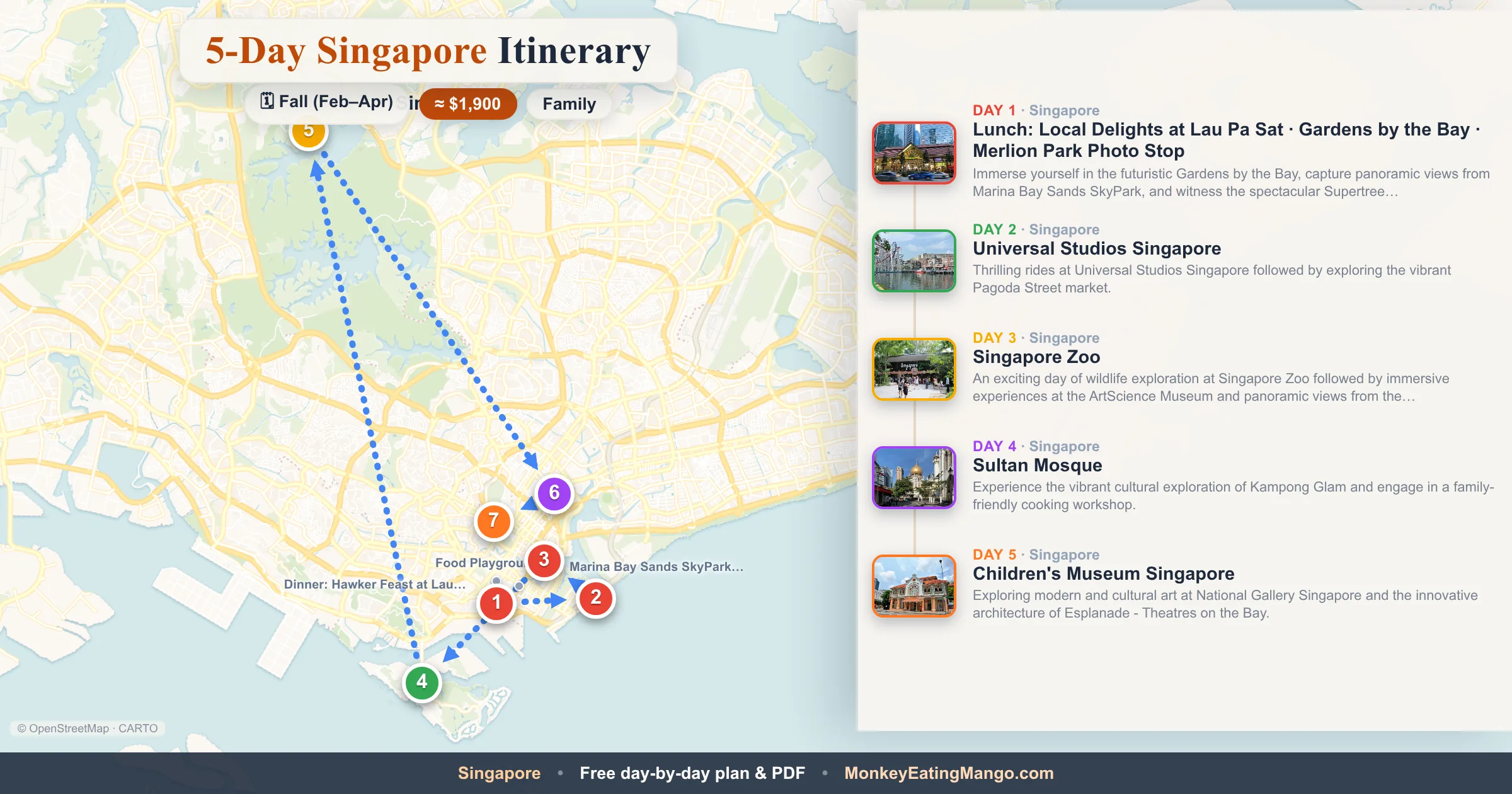 5-day Singapore itinerary map: Lunch: Local Delights at Lau Pa Sat, Universal Studios Singapore, Singapore Zoo