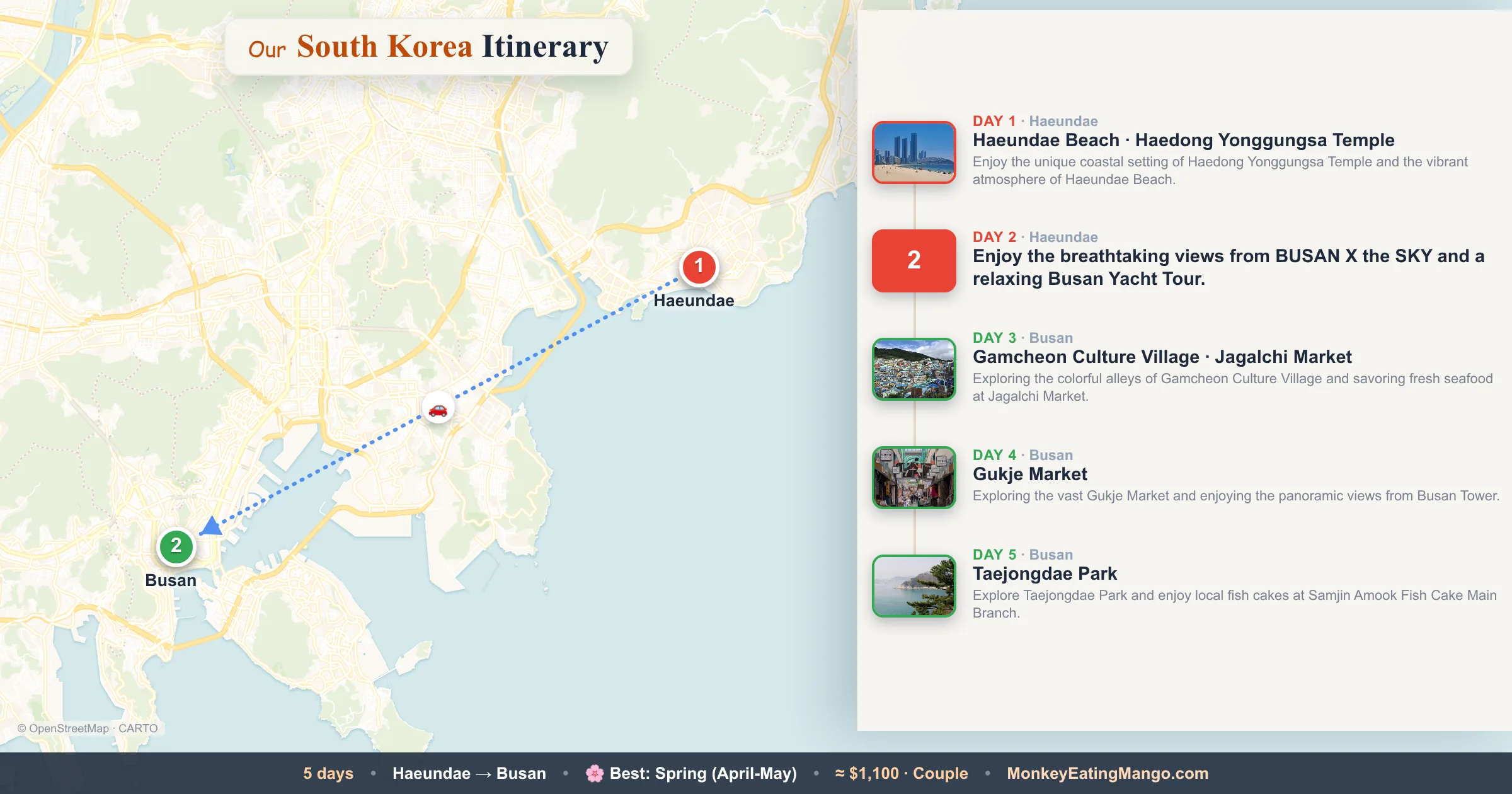 5-day South Korea itinerary map: Haeundae Beach, Haedong Yonggungsa Temple, Gamcheon Culture Village
