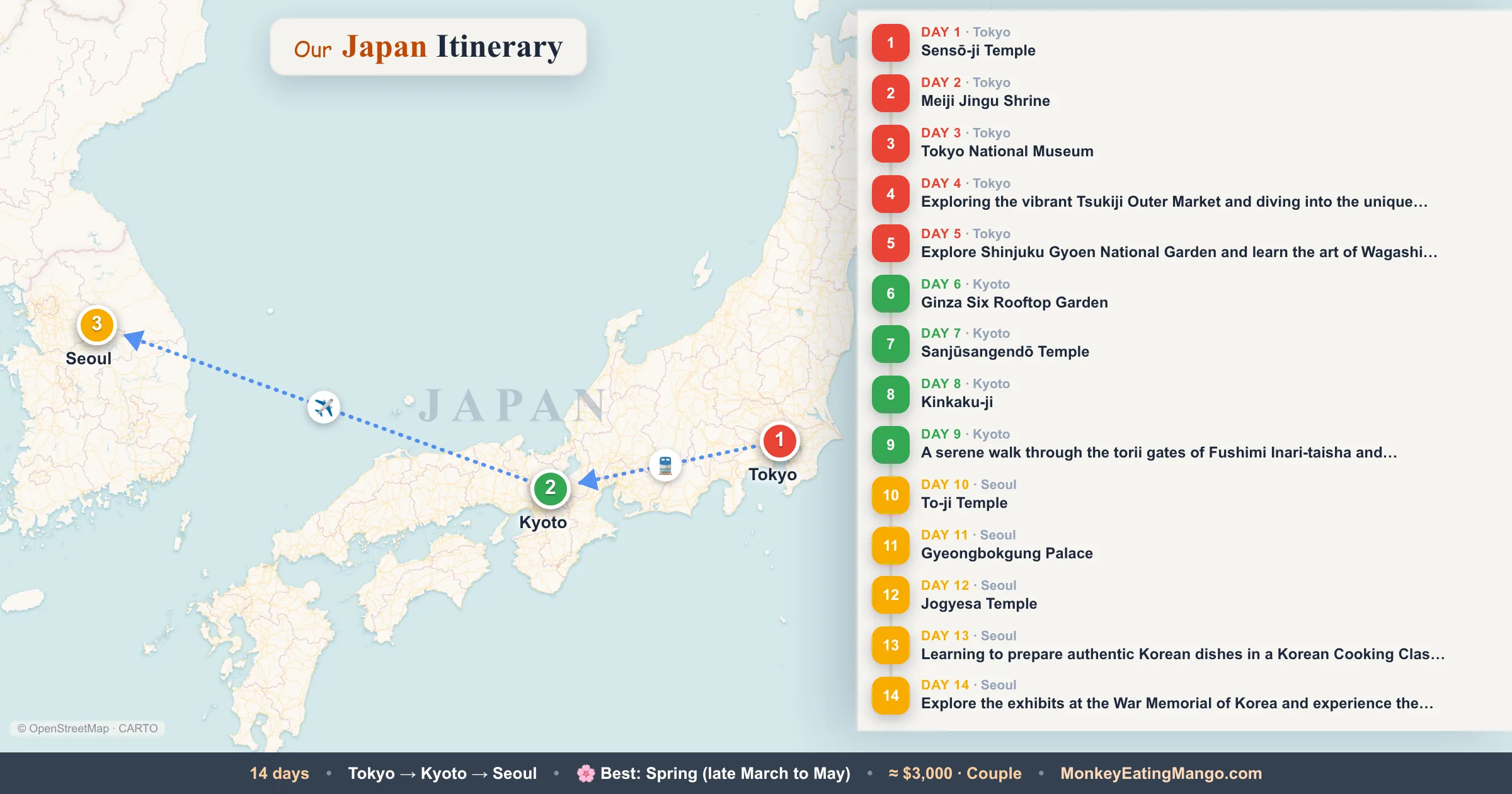 14-day Japan itinerary map: Sensō-ji Temple, Meiji Jingu Shrine, Tokyo National Museum