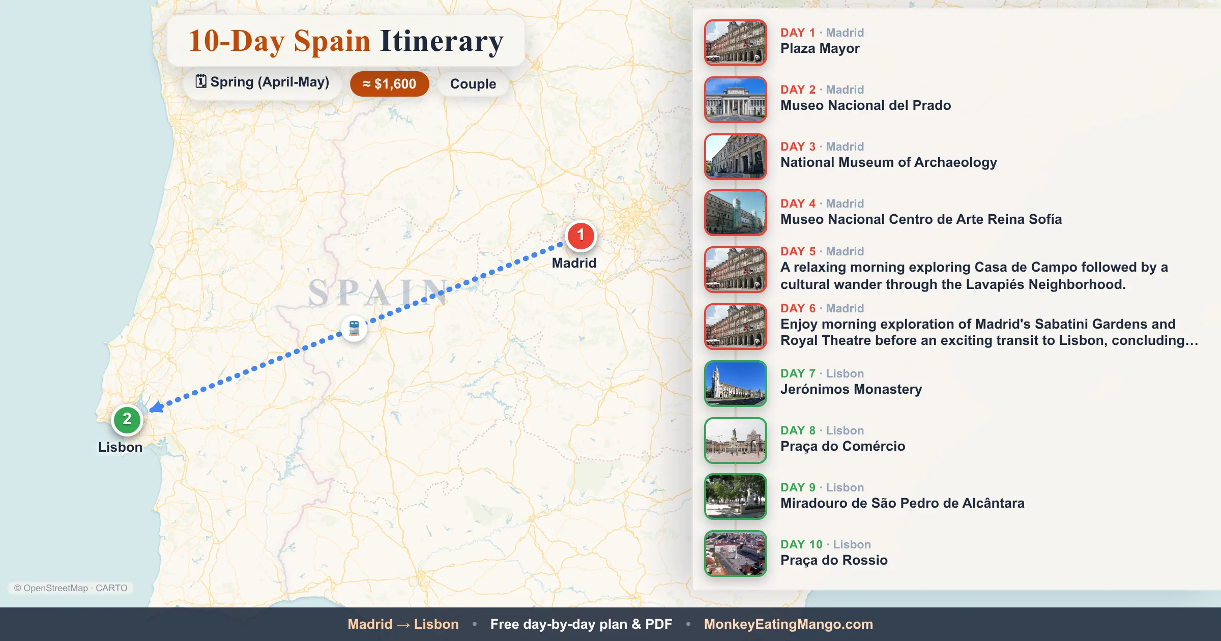 10-day Spain itinerary map: Plaza Mayor, Museo Nacional del Prado, National Museum of Archaeology