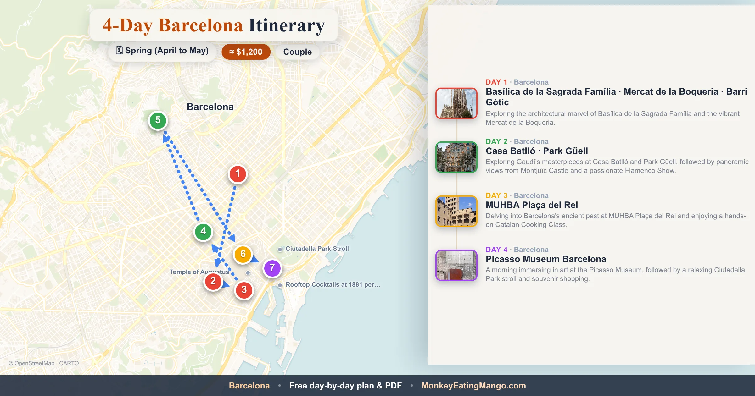 4-day Barcelona itinerary map: Basílica de la Sagrada Família, Casa Batlló, MUHBA Plaça del Rei