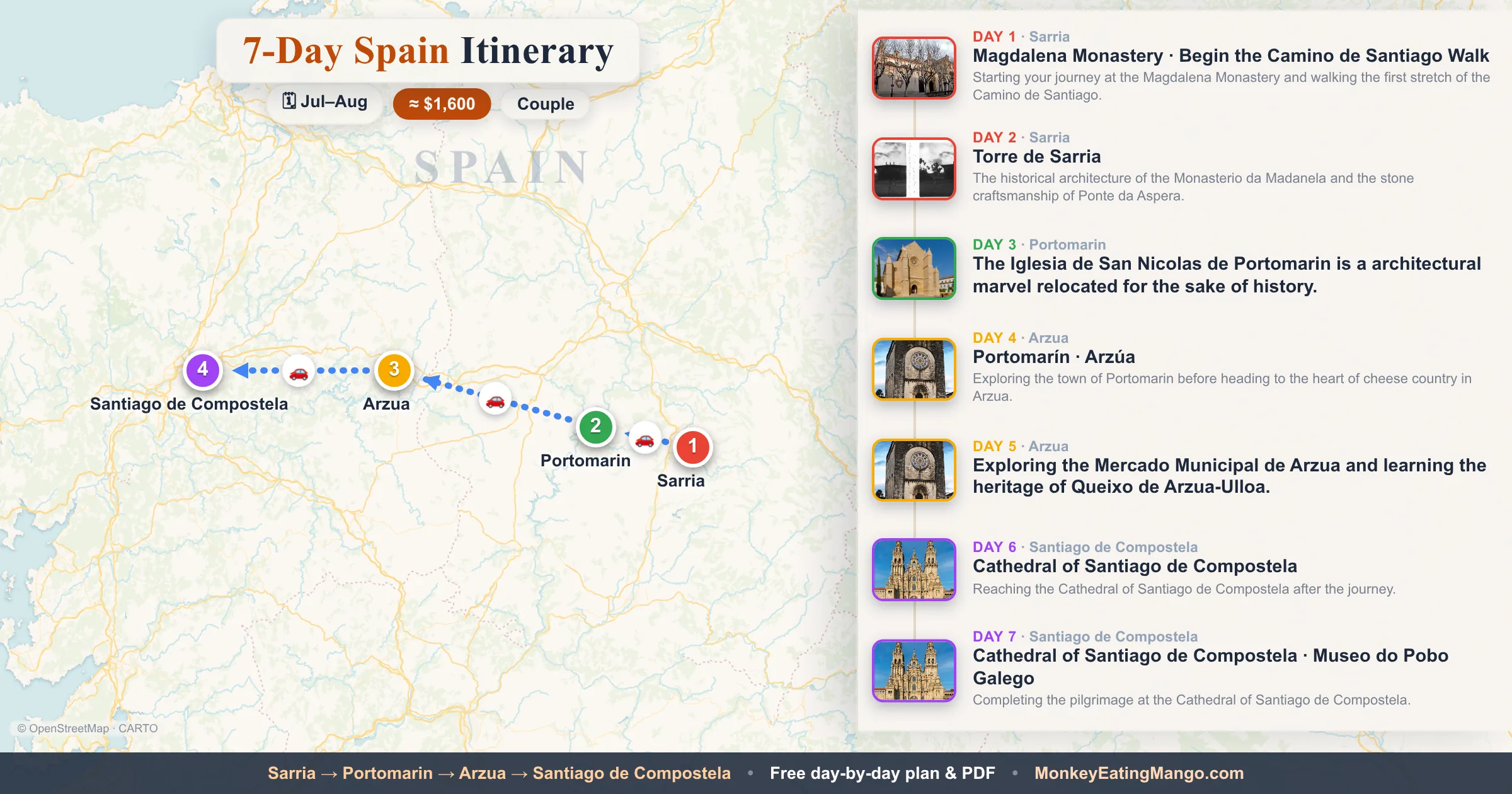 7-day Spain itinerary map: Magdalena Monastery, Torre de Sarria, Begin the Camino de Santiago Walk