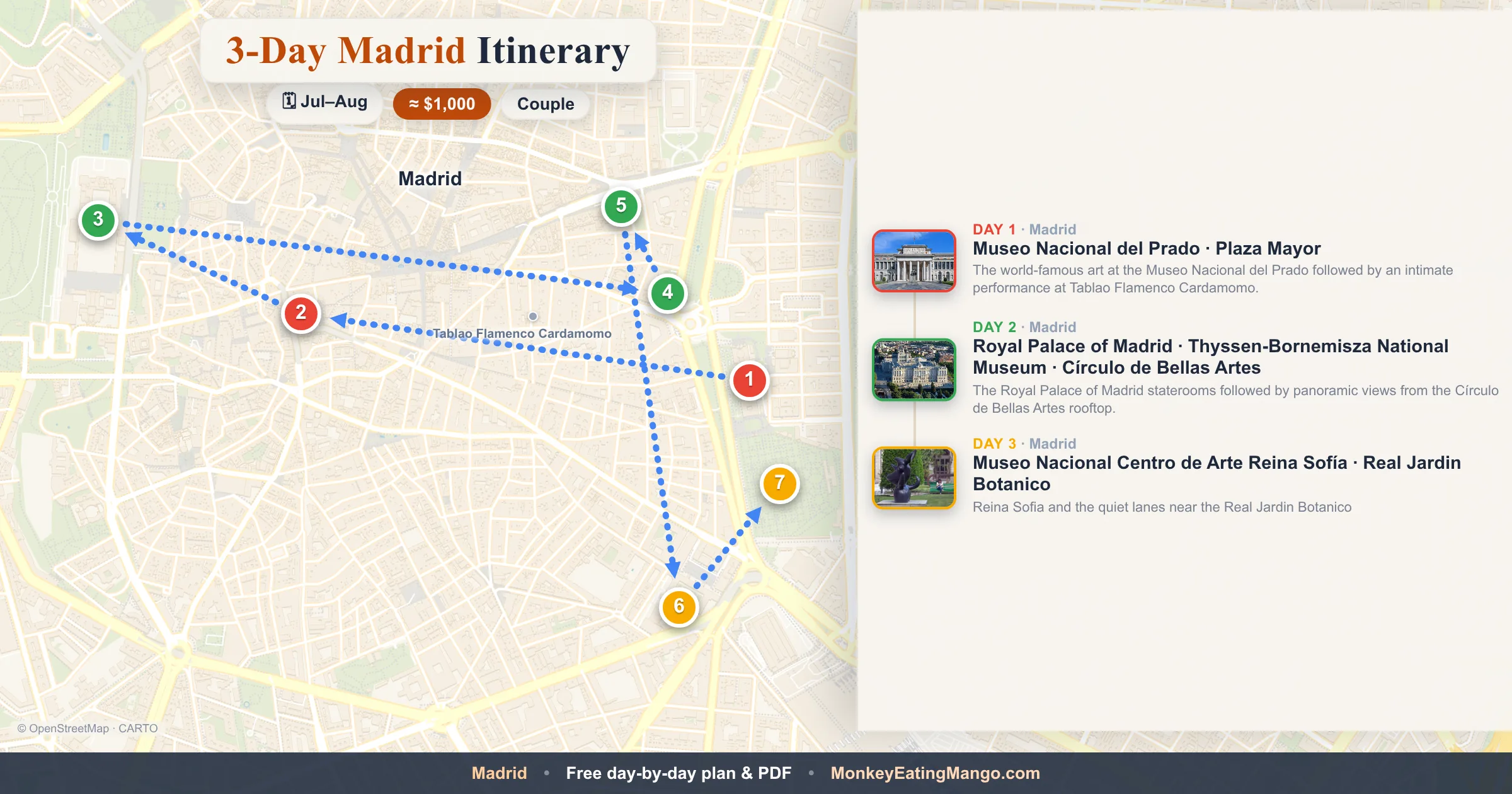 3-day Madrid itinerary map: Museo Nacional del Prado, Royal Palace of Madrid, Museo Nacional Centro de Arte Reina Sofía