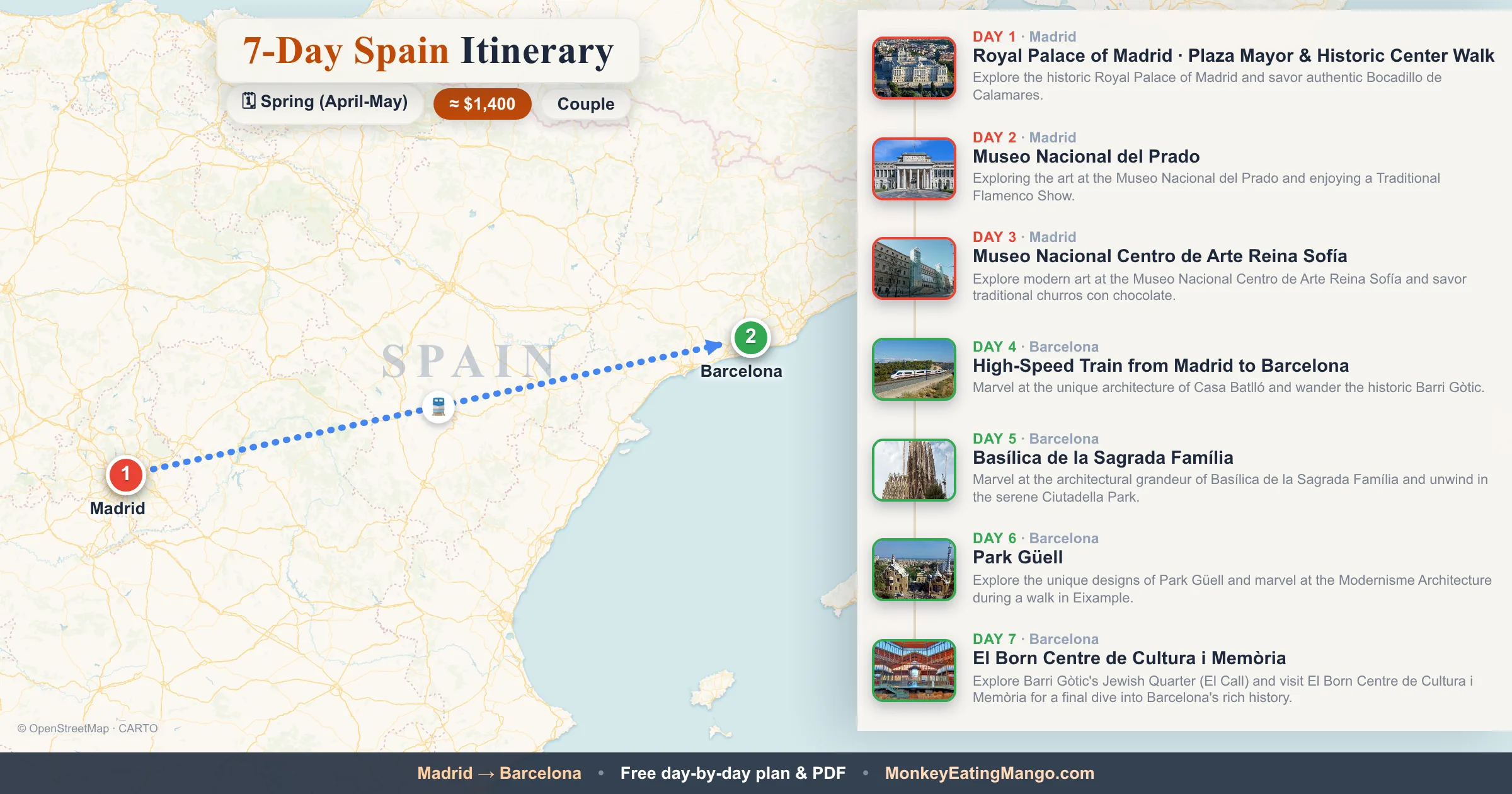 7-day Spain itinerary map: Royal Palace of Madrid, Museo Nacional del Prado, Museo Nacional Centro de Arte Reina Sofía