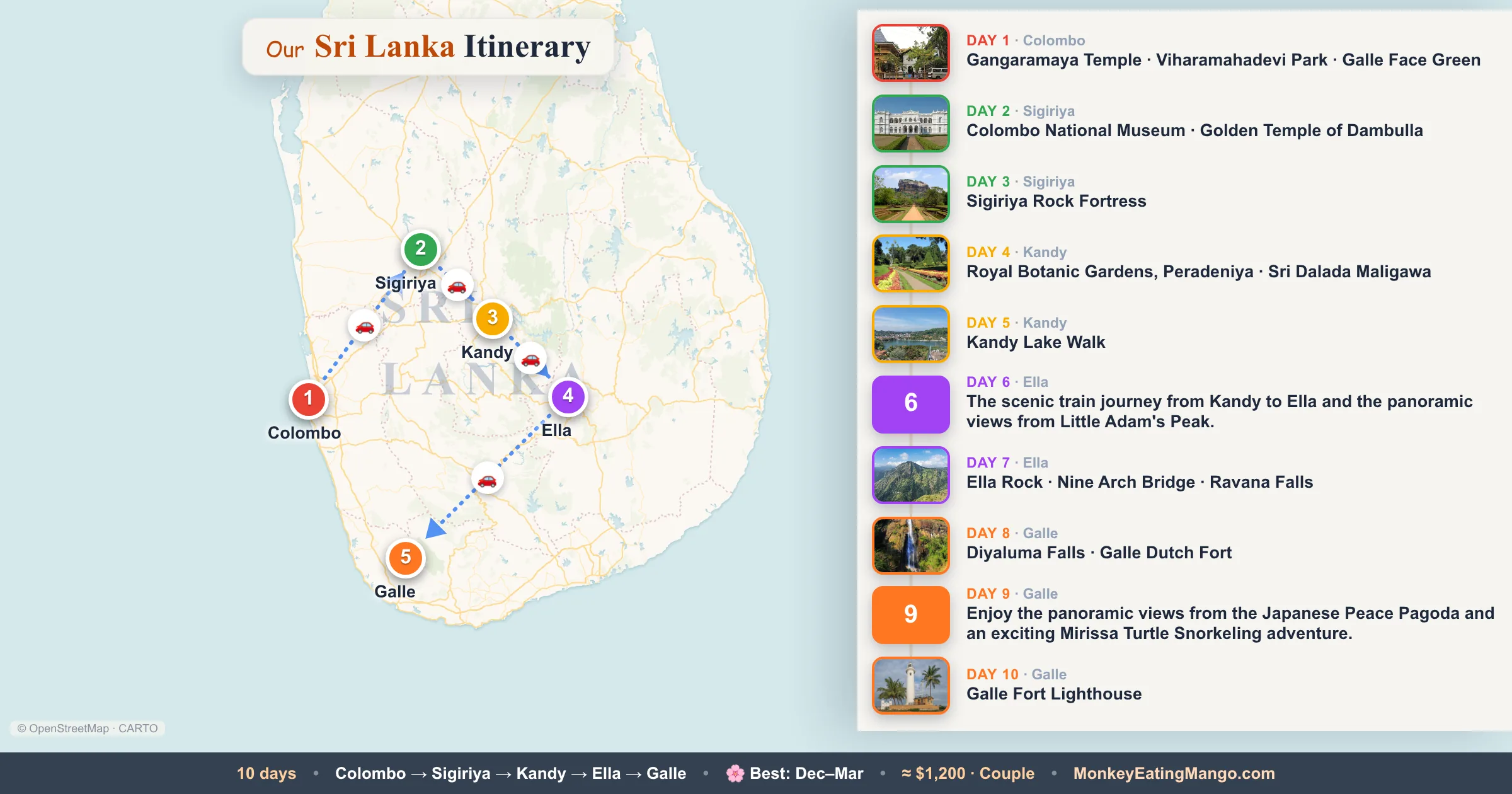 10-day Sri Lanka itinerary map: Gangaramaya Temple, Viharamahadevi Park, Galle Face Green