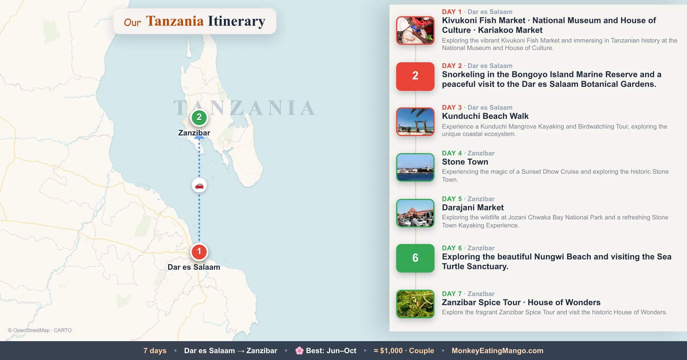 7-day Tanzania itinerary map: Kivukoni Fish Market, Kunduchi Beach Walk, National Museum and House of Culture